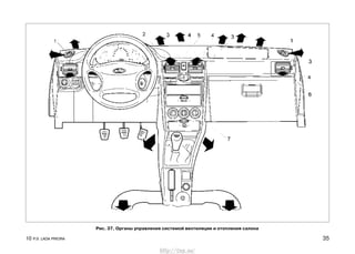 10 Р.Э. LADA PRIORA 35
Рис. 37. Органы управления системой вентиляции и отопления салона
http://vnx.su/
 