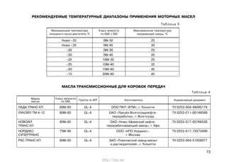 73
РЕКОМЕНДУЕМЫЕ ТЕМПЕРАТУРНЫЕ ДИАПАЗОНЫ ПРИМЕНЕНИЯ МОТОРНЫХ МАСЕЛ
Таблица 3
Ниже –35 0W-30 25
Ниже –35 0W-40 30
–30 5W-30 25
–30 5W-40 35
–25 10W-30 25
–25 10W-40 35
–20 15W-40 45
–15 20W-40 45
Минимальная температура
холодного пуска двигателя,0
С
Класс вязкости
по SAE J 300
Максимальная температура
окружающей среды, 0
С
МАСЛА ТРАНСМИССИОННЫЕ ДЛЯ КОРОБОК ПЕРЕДАЧ
Таблица 4
Класс вязкости
по SAE
Марка
масла Группа по АPI Изготовитель Нормативный документ
ЛАДА ТРАНС КП 80W-85 GL-4 ООО ПКП «ВТМ», г. Тольятти ТУ 0253-004-48095174
ЛУКОЙЛ ТМ 4-12 80W-85 GL-4 ОАО «Лукойл Волгограднефте- ТУ 0253-011-00148599
переработка», г. Волгоград
НОВОЙЛ 80W-85 GL-4 ОАО «Ново-Уфимский нефте- ТУ 0253-017-05766528
ТРАНС КП перерабатывающий завод», г. Уфа
НОРДИКС 75W-90 GL-4 ООО «НПО Нордикс», ТУ 0253-017-72073499
СУПЕРТРАНС г. Москва
РХС ТРАНС КП 80W-85 GL-4 ЗАО «Поволжский завод масел ТУ 0253-004-51858977
и растворителей», г. Тольятти
http://vnx.su/
 