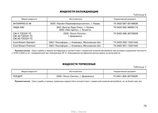 75
ЖИДКОСТИ ОХЛАЖДАЮЩИЕ
Таблица 6
АНТИФРИЗ G-48 ООО «Лукойл-Пермнефтеоргсинтез», г. Пермь ТУ 2422-087-00148636
ЛАДА-А40 ЗАО «Булгар Лада Плюс», г. Казань ТУ 2422-002-48095174
ООО «Ойл-Центр», г. Тольятти
ОЖ-К ТОСОЛ-ТС ООО «Тосол-Синтез», ТУ 2422-006-36732629
ОЖ-40 ТОСОЛ-ТС г. Дзержинск
ОЖ-65 ТОСОЛ-ТС
Cool Stream Standart ОАО «Техноформ», г. Климовск, Московская обл. ТУ 2422-002-13331543
Cool Stream Premium ОАО «Техноформ», г. Климовск, Московская обл. ТУ 2422-001-13331543
Марка жидкости Изготовитель Нормативный документ
Примечание. Срок службы и замена антифризов в соответствии с сервисной книжкой автомобиля при условии сохранения плотности
(1,078±0,002) кг/м3
, определенной при температуре 20 0
С. Смешивание антифризов разных марок не допускается.
РОСДОТ ООО «Тосол-Синтез», г. Дзержинск ТУ 2451-004-36732629
Марка жидкости Изготовитель Нормативный документ
ЖИДКОСТИ ТОРМОЗНЫЕ
Таблица 7
Примечание. Срок службы и замена тормозных жидкостей в соответствии с сервисной книжкой автомобиля, но не более трех лет.
http://vnx.su/
 