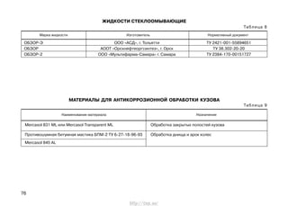 76
ЖИДКОСТИ СТЕКЛООМЫВАЮЩИЕ
Таблица 8
ОБЗОР-Э ООО «АСД», г. Тольятти ТУ 2421-001-55894651
ОБЗОР АООТ «Орскнефтеоргсинтез», г. Орск ТУ 38.302-20-20
ОБЗОР-2 ООО «Мультифарма-Самара» г. Самара ТУ 2384-170-00151727
Марка жидкости Изготовитель Нормативный документ
МАТЕРИАЛЫ ДЛЯ АНТИКОРРОЗИОННОЙ ОБРАБОТКИ КУЗОВА
Таблица 9
Наименование материала Назначение
Mercasol 831 ML или Mercasol Transparent ML Обработка закрытых полостей кузова
Противошумная битумная мастика БПМ-2 ТУ 6-27-18-96-93 Обработка днища и арок колес
Mercasol 845 AL
http://vnx.su/
 