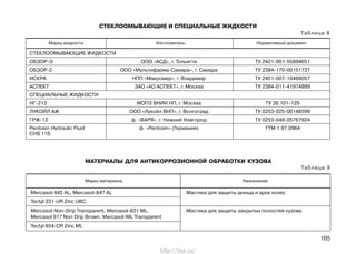 105
СТЕКЛООМЫВАЮЩИЕ И СПЕЦИАЛЬНЫЕ ЖИДКОСТИ
Таблица 8
СТЕКЛООМЫВАЮЩИЕ ЖИДКОСТИ
ОБЗОР-Э ООО «АСД», г. Тольятти ТУ 2421-001-55894651
ОБЗОР-2 ООО «Мультифарма-Самара», г. Самара ТУ 2384-170-00151727
ИСКРА НПП «Макромер», г. Владимир ТУ 2451-007-10488057
АСПЕКТ ЗАО «АО АСПЕКТ», г. Москва ТУ 2384-011-41974889
СПЕЦИАЛЬНЫЕ ЖИДКОСТИ
НГ-213 МОПЗ ВНИИ НП, г. Москва ТУ 38.101-129
ЛУКОЙЛ АЖ ООО «Лукойл ВНП», г. Волгоград ТУ 0253-025-00148599
ГРЖ-12 ф. «ВАРЯ», г. Нижний Новгород ТУ 0253-048-05767924
Pentosin Hydraulic Fluid ф. «Pentosin» (Германия) ТТМ 1.97.0964
CHS 11S
Марка жидкости Изготовитель Нормативный документ
МАТЕРИАЛЫ ДЛЯ АНТИКОРРОЗИОННОЙ ОБРАБОТКИ КУЗОВА
Таблица 9
Марка материала Назначение
Mercasol-845 AL, Mercasol-847 AL Мастика для защиты днища и арок колес
Tectyl 231-UR Zinc UBC
Mercasol-Non-Drip Transparent, Mercasol-831 ML, Мастика для защиты закрытых полостей кузова
Mercasol 917 Non Drip Brown, Mercasol-ML Transparent
Tectyl 654-CR Zinc ML
http://vnx.su/
 