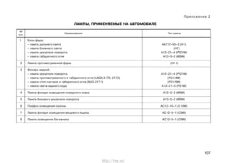 107
Приложение 2
ЛАМПЫ, ПРИМЕНЯЕМЫЕ НА АВТОМОБИЛЕ
1 Блок-фара:
– лампа дальнего света АКГ12–55–2 (H1)
– лампа ближнего света (H7)
– лампа указателя поворота А12–21–4 (PY21W)
– лампа габаритного огня А12–5–2 (W5W)
2 Лампа противотуманной фары (Н11)
3 Фонарь задний:
– лампа указателя поворота А12–21–4 (PY21W)
– лампа противотуманного и габаритного огня (LADA 2170, 2172) (P21/4W)
– лампа стоп-сигнала и габаритного огня (ВАЗ-2171) (P21/5W)
– лампа света заднего хода А12–21–3 (P21W)
4 Лампа фонаря освещения номерного знака А12–5–2 (W5W)
5 Лампа бокового указателя поворота А12–5–2 (W5W)
6 Плафон освещения салона АС12–10–1 (C10W)
7 Лампа фонаря освещения вещевого ящика AC12–5–1 (C5W)
8 Лампа освещения багажника AC12–5–1 (C5W)
№
Наименование Тип лампы
п/п
http://vnx.su/
 