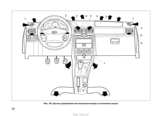 50
Рис. 40. Органы управления системой вентиляции и отопления салона
http://vnx.su/
 