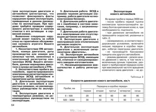тров эксплуатации двигателя и
автомобиля (регистратор), что
позволяет фиксировать факты
нарушения правил эксплуатации,
приведенные в данном руковод-
стве по эксплуатации. При про-
даже требуйте проверки содер-
жимого регистратора и наличия
отметки о его активации в сер-
висной книжке.
Выявление следующих нару-
шений может повлечь за собой
отказ на гарантийное обслужива-
ние силового агрегата Вашего
автомобиля.
1. Несоответствие VIN автомо-
биля, номера двигателя, даты
производства или номера для
запасных частей, занесенных в
электронный регистратор кон-
троллера ЭСУД Вашего автомо-
биля, данным маркировки двига-
теля и кузова автомобиля и ПТС.
2. Несоответствие пробега ав-
томобиля, зарегистрированного
электронным регистратором кон-
троллера ЭСУД автомобиля и
одометром щитка прибора.
3. Длительная эксплуатация
двигателя и автомобиля в ско-
ростных режимах, не рекоменду-
емых руководством по эксплуа-
тации.
4. Эксплуатация двигателя в
температурных режимах, не ре-
комендуемых руководством по
эксплуатации.
5. Длительная работа ЭСУД в
режиме гашения детонации (на-
пример, работа двигателя на низ-
кооктановом бензине).
6. Длительная работа двигате-
ля с перебоями в системе зажи-
гания, например, с загрязненны-
ми свечами.
7. Длительная работа двигате-
ля с неисправным или отсутству-
ющим датчиком кислорода.
8. Эксплуатация двигателя с
неисправным (или отключенным)
датчиком скорости.
9. Длительная эксплуатация
двигателя с включенным сигна-
лизатором «Двигатель».
10. Эксплуатация автомобиля
с контроллером ЭСУД, имеющим
ПО, отличное от санкционирован-
ного заводом-изготовителем.
11. Несанкционированное вме-
шательство в работу регистра-
тора.
Эксплуатация
нового автомобиля
Во время пробега первых 3000 км:
– после пробега первой тысячи
километров проконтролируйте за-
тяжку болтов крепления колес и, при
необходимости, подтяните;
– при движении автомобиля не
превышайте скоростей, указанных в
табл. 2;
– своевременно, в соответствии с
дорожными условиями, включайте
низшие передачи в коробке пере-
дач, избегая перегрузки двигателя;
– не производите буксировки
прицепа или другого автомобиля;
– режимы движения – резкое нача-
ло движения с места, в том числе с
включенным ручным тормозом, раз-
ворот с пробуксовкой передних колес
при максимальной частоте вращения
коленчатого вала двигателя – не до-
64
Таблица 2
Скорости движения нового автомобиля, км/ч
Передача в коробке передач
первая вторая
Пробег, км
третья четвертая пятая
0 – 500 20 40 60 80 90
500 – 3000 30 50 70 90 110
http://vnx.su/
 