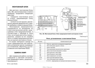 МОНТАЖНЫЙ БЛОК
Для доступа к монтажному блоку
(рис. 56), расположенному в панели
приборов, проделайте следующие
действия:
– поверните пластиковые ручки
(3 штуки), удерживающие снизу
крышку блока;
– потяните за низ крышки, рассое-
дините верхние держатели ее к пане-
ли приборов и снимите крышку блока.
Неисправный предохранитель
определяется по вышедшим из
строя электрическим цепям, защи-
щаемым этим предохранителем, в
соответствии с таблицей 4. Сила
тока, на которую рассчитан предох-
ранитель, указана на его лицевой
части, а номер предохранителя ука-
зан на корпусе монтажного блока.
В случае повторного выхода из
строя предохранителя для выясне-
ния и устранения причин, вызвавших
его оплавление, обратитесь на атте-
стованное изготовителем ПССС.
ЗАМЕНА ЛАМП
Для нормальной работы системы
освещения и световой сигнализа-
ции применяйте лампы, указанные в
приложении 2.
12 Р.Э. LADA PRIORA 83
Рис. 56. Монтажный блок и блок предохранителей в моторном отсеке
Таблица 5
Реле, установленные в монтажном блоке
К1 Реле эл. двигателя охлаждения радиатора
К2 Реле обогрева заднего стекла
К3 Реле стартера
К4 Реле разгрузки выключателя зажигания
К6 Реле очистителя ветрового стекла
К7 Реле дальнего света фар
К8 Реле ближнего света фар
К9 Реле тревожного сигнала
К10 Реле противотуманных фар
К11 Реле обогревателей сидений
К1-К12 – маркировка на корпусе монтажного блока
№ реле Наименование реле
Электронная система управления
двигателем 30 А (зеленый)
Бортсеть 60А (синий)
Бортсеть 60А (синий)
Генератор 60А (синий)
Усилитель электромеханический
рулевого управления 50А (красный)
Генератор 60А (синий)
http://vnx.su/
 
