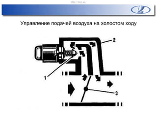 Управление подачей воздуха на холостом ходу
http://vnx.su/
 