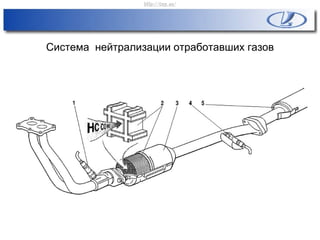 Система нейтрализации отработавших газов
http://vnx.su/
 