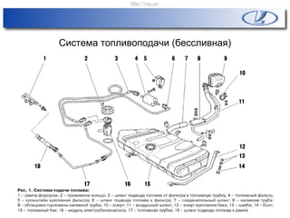 Система топливоподачи (бессливная)
http://vnx.su/
 