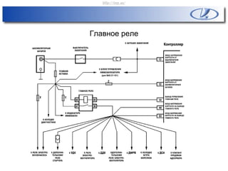 Главное реле
http://vnx.su/
 