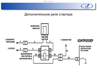 Дополнительное реле стартера
http://vnx.su/
 