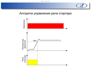 Алгоритм управления реле стартера
Температура
двигателя
Реле
стартера
пуск
Зажигание
http://vnx.su/
 