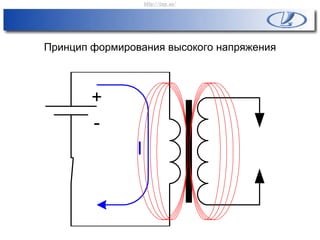 Принцип формирования высокого напряжения
+
-
I
http://vnx.su/
 