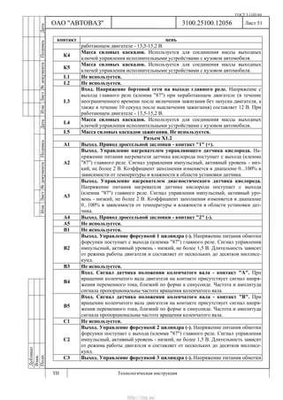 ГОСТ 3.1105-84
Лист 51
Дубликат
Взам.
Подп.
3100.25100.12056
ТИ Технологическая инструкция
ОАО "АВТОВАЗ"
ИзмЛист№документаПодписьДатаИзм.Лист№документаПодписьДата
контакт цепь
работающем двигателе - 13,5-15,2 В.
К4
Масса силовых каскадов. Используется для соединения массы выходных
ключей управления исполнительными устройствами с кузовом автомобиля.
К5
Масса силовых каскадов. Используется для соединения массы выходных
ключей управления исполнительными устройствами с кузовом автомобиля.
L1 Не используется.
L2 Не используется.
L3
Вход. Напряжение бортовой сети на выходе главного реле. Напряжение с
выхода главного реле (клемма "87") при неработающем двигателе (в течение
неограниченного времени после включения зажигания без запуска двигателя, а
также в течение 10 секунд после выключения зажигания) составляет 12 В. При
работающем двигателе - 13,5-15,2 В.
L4
Масса силовых каскадов. Используется для соединения массы выходных
ключей управления исполнительными устройствами с кузовом автомобиля.
L5 Масса силовых каскадов зажигания. Не используется.
Разъем X1.2
А1 Выход. Привод дроссельной заслонки - контакт "1" (+).
А2
Выход. Управление нагревателем управляющего датчика кислорода. На-
пряжение питания нагревателя датчика кислорода поступает с выхода (клемма
"87") главного реле. Сигнал управления импульсный, активный уровень - низ-
кий, не более 2 В. Коэффициент заполнения изменяется в диапазоне 0...100% в
зависимости от температуры и влажности в области установки датчика.
А3
Выход. Управление нагревателем диагностического датчика кислорода.
Напряжение питания нагревателя датчика кислорода поступает с выхода
(клемма "87") главного реле. Сигнал управления импульсный, активный уро-
вень - низкий, не более 2 В. Коэффициент заполнения изменяется в диапазоне
0...100% в зависимости от температуры и влажности в области установки дат-
чика.
А4 Выход. Привод дроссельной заслонки - контакт "2" (-).
А5 Не используется.
В1 Не используется.
В2
Выход. Управление форсункой 1 цилиндра (-). Напряжение питания обмотки
форсунки поступает с выхода (клемма "87") главного реле. Сигнал управления
импульсный, активный уровень - низкий, не более 1,5 В. Длительность зависит
от режима работы двигателя и составляет от нескольких до десятков миллисе-
кунд.
В3 Не используется.
В4
Вход. Сигнал датчика положения коленчатого вала - контакт "А". При
вращении коленчатого вала двигателя на контакте присутствует сигнал напря-
жения переменного тока, близкий по форме к синусоиде. Частота и амплитуда
сигнала пропорциональны частоте вращения коленчатого вала.
В5
Вход. Сигнал датчика положения коленчатого вала - контакт "В". При
вращении коленчатого вала двигателя на контакте присутствует сигнал напря-
жения переменного тока, близкий по форме к синусоиде. Частота и амплитуда
сигнала пропорциональны частоте вращения коленчатого вала.
С1 Не используется.
С2
Выход. Управление форсункой 2 цилиндра (-). Напряжение питания обмотки
форсунки поступает с выхода (клемма "87") главного реле. Сигнал управления
импульсный, активный уровень - низкий, не более 1,5 В. Длительность зависит
от режима работы двигателя и составляет от нескольких до десятков миллисе-
кунд.
С3 Выход. Управление форсункой 3 цилиндра (-). Напряжение питания обмотки
http://vnx.su/
 
