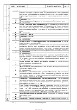 ГОСТ 3.1105-84
Лист 52Дубликат
Взам.
Подп.
3100.25100.12056
ТИ Технологическая инструкция
ОАО "АВТОВАЗ"
ИзмЛист№документаПодписьДатаИзм.Лист№документаПодписьДата
контакт цепь
форсунки поступает с выхода (клемма "87") главного реле. Сигнал управления
импульсный, активный уровень - низкий, не более 1,5 В. Длительность зависит
от режима работы двигателя и составляет от нескольких до десятков миллисе-
кунд.
С4 Вход/Выход LIN.
С5 Масса электроники. Напряжение на контакте должно быть равным нулю.
D1 Не используется.
D2
Выход. Управление форсункой 4 цилиндра (-). Напряжение питания обмотки
форсунки поступает с выхода (клемма "87") главного реле. Сигнал управления
импульсный, активный уровень - низкий, не более 1,5 В. Длительность зависит
от режима работы двигателя и составляет от нескольких до десятков миллисе-
кунд.
D3 Не используется.
D4 Вход/Выход. CAN - H.
D5 Вход/Выход. CAN - L.
Е1 Не используется.
Е2 Не используется.
Е3
Выход. Питание 5 В датчиков положения дроссельной заслонки. На контакт
подается опорное напряжение 5 В.
Е4
Вход. Сигнал датчика фаз. В отсутствии сигнала на данный контакт подается
напряжение бортсети через внутренний резистор контроллера. Датчик им-
пульсно замыкает цепь на массу один раз за оборот распределительного вала,
что позволяет обеспечить распознавание порядка работы цилиндров двигателя.
Е5 Не используется.
F1 Не используется.
F2
Выход. Управление клапаном воздушной заслонки впускной трубы. На-
пряжение питания клапана продувки адсорбера поступает с выхода (клемма
"87") главного реле. Сигнал управления импульсный, активный уровень - низ-
кий, не более 1 В.
F3
Выход. Питание 5 В датчика абсолютного давления. На контакт подается
стабилизированное напряжение 5 В.
F4 Не используется.
F5
Масса датчиков положения дроссельной заслонки. Напряжение на контакте
должно быть равным нулю.
G1 Не используется.
G2
Вход. Сигнал датчика положения дроссельной заслонки 1. При включенном
зажигании на входе должен быть сигнал напряжения постоянного тока, вели-
чина которого зависит от степени открытия дроссельной заслонки: при полно-
стью закрытой заслонке 0,30…0,58 В.
G3
Вход. Сигнал датчика положения дроссельной заслонки 2. При включенном
зажигании на входе должен быть сигнал напряжения постоянного тока, вели-
чина которого зависит от степени открытия дроссельной заслонки: при полно-
стью закрытой заслонке 4,42…4,70 В.
G4
Вход. Сигнал управляющего датчика кислорода. Если датчик кислорода
имеет температуру ниже 150 °С (не прогрет) на контакте присутствует напря-
жение 1,7 В. Когда датчик кислорода прогрет, то при работающем двигателе в
режиме замкнутого контура напряжение несколько раз в секунду переключает-
ся между низким значением 180…250 мВ и высоким 850...950 мВ.
G5
Масса управляющего датчика кислорода. Напряжение на контакте должно
быть равным нулю.
Н1 Не используется.
Н2 Вход. Сигнал датчика детонации - контакт "1" (+). Сигнал представляет со-
http://vnx.su/
 