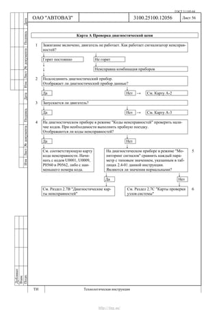 ГОСТ 3.1105-84
Лист 56Дубликат
Взам.
Подп.
3100.25100.12056
ТИ Технологическая инструкция
ОАО "АВТОВАЗ"
ИзмЛист№документаПодписьДатаИзм.Лист№документаПодписьДата
Карта А Проверка диагностической цепи
1 Зажигание включено, двигатель не работает. Как работает сигнализатор неисправ-
ностей?
↓ ↓
Горит постоянно Не горит
↓ ↓
↓ Неисправна комбинация приборов
↓
2 Подсоединить диагностический прибор.
Отображает ли диагностический прибор данные?
↓ ↓
Да Нет → См. Карту А-2
↓
3 Запускается ли двигатель?
↓ ↓
Да Нет → См. Карту А-3
↓
4 На диагностическом приборе в режиме "Коды неисправностей" проверить нали-
чие кодов. При необходимости выполнить пробную поездку.
Отображаются ли коды неисправностей?
↓ ↓
Да Нет
↓ ↓
См. соответствующую карту
кода неисправности. Начи-
нать с кодов U0001, U0009,
Р0560 и Р0562, либо с наи-
меньшего номера кода.
На диагностическом приборе в режиме "Мо-
ниторинг сигналов" сравнить каждый пара-
метр с типовым значением, указанным в таб-
лицах 2.4-01 данной инструкции.
Являются ли значения нормальными?
5
↓ ↓
Да Нет
↓ ↓
См. Раздел 2.7В "Диагностические кар-
ты неисправностей"
См. Раздел 2.7С "Карты проверки
узлов системы"
6
http://vnx.su/
 
