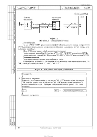 ГОСТ 3.1105-84
Лист 57
Дубликат
Взам.
Подп.
3100.25100.12056
ТИ Технологическая инструкция
ОАО "АВТОВАЗ"
ИзмЛист№документаПодписьДатаИзм.Лист№документаПодписьДата
Карта А-2
Нет данных с колодки диагностики
Описание цепи
На а/м LADA VESTA реализован интерфейс обмена данными между контроллером
ЭСУД, колодкой диагностики и контроллерами (блоками управления) других систем авто-
мобиля по шине CAN.
Шина CAN представляет собой двухпроводную линию:
- линия низкого уровня CAN L (контакты "X1.1/Н5", "Х1.2/D5" контроллера ЭСУД);
- линия высокого уровня CAN H (контакты "X1.1/Н4", "Х1.2/D4" контроллера ЭСУД).
Описание проверок
Последовательность соответствует цифрам на карте.
1 Проверяется исправность соединения между колодкой диагностики (контакты "6",
"14") и контроллером (контакты "X1.1/Н4", "X1.1/Н5").
Карта А-2 Нет данных с колодки диагностики
См. карту А.
↓
1 Выключить зажигание.
Проверить на обрыв цепь между контактом "X1.1/Н5" контроллера и контактом
"14" колодки диагностики, и контактом "X1.1/Н4" контроллера и контактом "6"
колодки диагностики - см. "Проверки электрических цепей", раздел 2.7В. Цепь
исправна?
↓ ↓
Да Нет → Устранить неисправность.
↓
Заменить контроллер.
http://vnx.su/
 