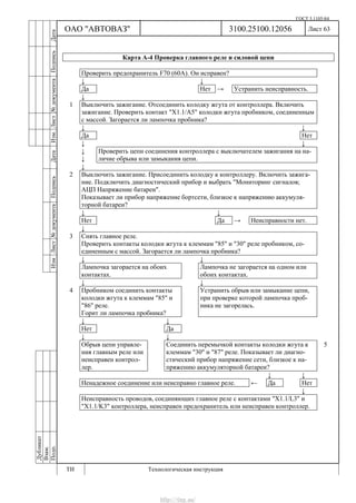 ГОСТ 3.1105-84
Лист 63
Дубликат
Взам.
Подп.
3100.25100.12056
ТИ Технологическая инструкция
ОАО "АВТОВАЗ"
ИзмЛист№документаПодписьДатаИзм.Лист№документаПодписьДата
Карта А-4 Проверка главного реле и силовой цепи
Проверить предохранитель F70 (60А). Он исправен?
↓ ↓
Да Нет → Устранить неисправность.
↓
1 Выключить зажигание. Отсоединить колодку жгута от контроллера. Включить
зажигание. Проверить контакт "Х1.1/А5" колодки жгута пробником, соединенным
с массой. Загорается ли лампочка пробника?
↓ ↓
Да Нет
↓ ↓
↓
↓
Проверить цепи соединения контроллера с выключателем зажигания на на-
личие обрыва или замыкания цепи.
↓
2 Выключить зажигание. Присоединить колодку к контроллеру. Включить зажига-
ние. Подключить диагностический прибор и выбрать "Мониторинг сигналов;
АЦП Напряжение батареи".
Показывает ли прибор напряжение бортсети, близкое к напряжению аккумуля-
торной батареи?
↓ ↓
Нет Да → Неисправности нет.
↓
3 Снять главное реле.
Проверить контакты колодки жгута к клеммам "85" и "30" реле пробником, со-
единенным с массой. Загорается ли лампочка пробника?
↓ ↓
Лампочка загорается на обоих
контактах.
Лампочка не загорается на одном или
обоих контактах.
↓ ↓
4 Пробником соединить контакты
колодки жгута к клеммам "85" и
"86" реле.
Горит ли лампочка пробника?
Устранить обрыв или замыкание цепи,
при проверке которой лампочка проб-
ника не загорелась.
↓ ↓
Нет Да
↓ ↓
Обрыв цепи управле-
ния главным реле или
неисправен контрол-
лер.
Соединить перемычкой контакты колодки жгута к
клеммам "30" и "87" реле. Показывает ли диагно-
стический прибор напряжение сети, близкое к на-
пряжению аккумуляторной батареи?
5
↓ ↓
Ненадежное соединение или неисправно главное реле. ← Да Нет
↓
Неисправность проводов, соединяющих главное реле с контактами "Х1.1/L3" и
"Х1.1/K3" контроллера, неисправен предохранитель или неисправен контроллер.
http://vnx.su/
 