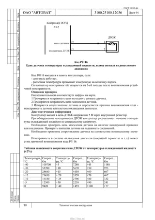 ГОСТ 3.1105-84
Лист 94Дубликат
Взам.
Подп.
3100.25100.12056
ТИ Технологическая инструкция
ОАО "АВТОВАЗ"
ИзмЛист№документаПодписьДатаИзм.Лист№документаПодписьДата
Код Р0116
Цепь датчика температуры охлаждающей жидкости, выход сигнала из допустимого
диапазона
Код Р0116 вводится в память контроллера, если:
- двигатель работает;
- расчетная температура превышает измеренную на величину порога.
Сигнализатор неисправностей загорается на 3-ей поездке после возникновения устой-
чивой неисправности.
Описание проверок
Последовательность соответствует цифрам на карте.
1 Проверяется исправность цепи выходного сигнала датчика.
2 Проверяется исправность цепи заземления датчика.
3 Измеряется сопротивление датчика и определяется причина возникновения кода -
неисправность датчика или системы охлаждения двигателя.
Диагностическая информация
Контроллер выдает в цепь ДТОЖ напряжение 5 В через внутренний резистор.
При обнаружении неисправности ДТОЖ контроллер рассчитывает значение темпера-
туры охлаждающей жидкости по специальному алгоритму.
Необходимо проверить цепь заземления датчика на наличие неисправной проводки
или соединения. Проверить контакты датчика на надежность соединений.
Необходимо проверить сопротивление датчика на соответствие номинальному значе-
нию.
Неисправность в системе охлаждения двигателя (открытый термостат и т.д.) может
стать причиной возникновения кода Р0116.
Таблица зависимости сопротивления ДТОЖ от температуры охлаждающей жидкости
(±2%)
Температура,
°С
Сопрот.,
Ом
Температу-
ра, °С
Сопрот.,
Ом
Температу-
ра, °С
Сопрот.,
Ом
-40 100700 +5 7280 +45 1188
-30 52700 +10 5670 +50 973
-20 28680 +15 4450 +60 667
-15 21450 + 20 3520 +70 467
-10 16180 + 25 2796 +80 332
-5 12300 +30 2238 +90 241
0 9420 + 40 1459 +100 177
http://vnx.su/
 