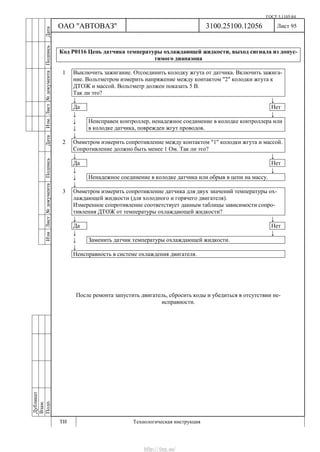 ГОСТ 3.1105-84
Лист 95
Дубликат
Взам.
Подп.
3100.25100.12056
ТИ Технологическая инструкция
ОАО "АВТОВАЗ"
ИзмЛист№документаПодписьДатаИзм.Лист№документаПодписьДата
Код Р0116 Цепь датчика температуры охлаждающей жидкости, выход сигнала из допус-
тимого диапазона
1 Выключить зажигание. Отсоединить колодку жгута от датчика. Включить зажига-
ние. Вольтметром измерить напряжение между контактом "2" колодки жгута к
ДТОЖ и массой. Вольтметр должен показать 5 В.
Так ли это?
↓ ↓
Да Нет
↓ ↓
↓
↓
Неисправен контроллер, ненадежное соединение в колодке контроллера или
в колодке датчика, поврежден жгут проводов.
↓
2 Омметром измерить сопротивление между контактом "1" колодки жгута и массой.
Сопротивление должно быть менее 1 Ом. Так ли это?
↓ ↓
Да Нет
↓ ↓
↓ Ненадежное соединение в колодке датчика или обрыв в цепи на массу.
↓
3 Омметром измерить сопротивление датчика для двух значений температуры ох-
лаждающей жидкости (для холодного и горячего двигателя).
Измеренное сопротивление соответствует данным таблицы зависимости сопро-
тивления ДТОЖ от температуры охлаждающей жидкости?
↓ ↓
Да Нет
↓ ↓
↓ Заменить датчик температуры охлаждающей жидкости.
↓
Неисправность в системе охлаждения двигателя.
После ремонта запустить двигатель, сбросить коды и убедиться в отсутствии не-
исправности.
http://vnx.su/
 
