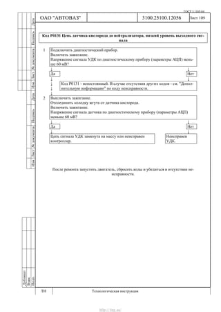 ГОСТ 3.1105-84
Лист 109
Дубликат
Взам.
Подп.
3100.25100.12056
ТИ Технологическая инструкция
ОАО "АВТОВАЗ"
ИзмЛист№документаПодписьДатаИзм.Лист№документаПодписьДата
Код Р0131 Цепь датчика кислорода до нейтрализатора, низкий уровень выходного сиг-
нала
1 Подключить диагностический прибор.
Включить зажигание.
Напряжение сигнала УДК по диагностическому прибору (параметры АЦП) мень-
ше 60 мВ?
↓ ↓
Да Нет
↓ ↓
↓
↓
Код Р0131 - непостоянный. В случае отсутствия других кодов - см. "Допол-
нительную информацию" по коду неисправности.
↓
2 Выключить зажигание.
Отсоединить колодку жгута от датчика кислорода.
Включить зажигание.
Напряжение сигнала датчика по диагностическому прибору (параметры АЦП)
меньше 60 мВ?
↓ ↓
Да Нет
↓ ↓
Цепь сигнала УДК замкнута на массу или неисправен
контроллер.
Неисправен
УДК.
После ремонта запустить двигатель, сбросить коды и убедиться в отсутствии не-
исправности.
http://vnx.su/
 