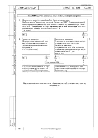 ГОСТ 3.1105-84
Лист 119
Дубликат
Взам.
Подп.
3100.25100.12056
ТИ Технологическая инструкция
ОАО "АВТОВАЗ"
ИзмЛист№документаПодписьДатаИзм.Лист№документаПодписьДата
Код Р0136 Датчик кислорода после нейтрализатора неисправен
1 Подключить диагностический прибор. Включить зажигание.
Выбрать режим "Мониторинг сигналов; Параметры АЦП". При наличии данной
неисправности напряжение сигнала диагностического датчика кислорода (пара-
метр АЦП "Напряжение датчика кислорода после нейтрализатора") по диаг-
ностическому прибору должно быть больше 2 В.
Так ли это?
↓ ↓
Нет Да
↓ ↓
2 Запустить двигатель.
Используя диагностический при-
бор, попытаться воспроизвести
условия возникновения кода не-
исправности.
Код Р0136 активен?
Выключить зажигание.
Отсоединить колодку жгута от диагно-
стического датчика кислорода.
Включить зажигание.
Напряжение сигнала ДДК по диагно-
стическому прибору (параметры АЦП)
должно быть около 1,7 В.
Так ли это?
3
↓ ↓ ↓ ↓
Нет Да Да Нет
↓ ↓ ↓ ↓
↓ Неисправен ДДК. ↓
↓ ↓
Код Р0136 - непостоянный. В слу-
чае отсутствия других кодов - см.
"Диагностическую информацию".
Цепь сигнала ДДК замкнута на цепь
управления нагревателем или неиспра-
вен контроллер.
После ремонта запустить двигатель, сбросить коды и убедиться в отсутствии не-
исправности.
http://vnx.su/
 