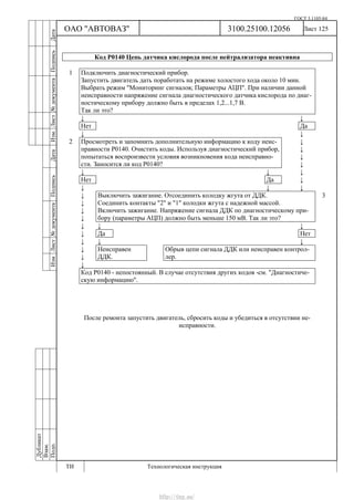 ГОСТ 3.1105-84
Лист 125
Дубликат
Взам.
Подп.
3100.25100.12056
ТИ Технологическая инструкция
ОАО "АВТОВАЗ"
ИзмЛист№документаПодписьДатаИзм.Лист№документаПодписьДата
Код Р0140 Цепь датчика кислорода после нейтрализатора неактивна
1 Подключить диагностический прибор.
Запустить двигатель дать поработать на режиме холостого хода около 10 мин.
Выбрать режим "Мониторинг сигналов; Параметры АЦП". При наличии данной
неисправности напряжение сигнала диагностического датчика кислорода по диаг-
ностическому прибору должно быть в пределах 1,2...1,7 В.
Так ли это?
↓ ↓
Нет Да
↓ ↓
2 Просмотреть и запомнить дополнительную информацию к коду неис-
правности Р0140. Очистить коды. Используя диагностический прибор,
попытаться воспроизвести условия возникновения кода неисправно-
сти. Заносится ли код Р0140?
↓
↓
↓
↓
↓ ↓ ↓
Нет Да ↓
↓ ↓ ↓
↓
↓
↓
↓
Выключить зажигание. Отсоединить колодку жгута от ДДК.
Соединить контакты "2" и "1" колодки жгута с надежной массой.
Включить зажигание. Напряжение сигнала ДДК по диагностическому при-
бору (параметры АЦП) должно быть меньше 150 мВ. Так ли это?
3
↓ ↓ ↓
↓ Да Нет
↓ ↓ ↓
↓
↓
Неисправен
ДДК.
Обрыв цепи сигнала ДДК или неисправен контрол-
лер.
↓
Код Р0140 - непостоянный. В случае отсутствия других кодов -см. "Диагностиче-
скую информацию".
После ремонта запустить двигатель, сбросить коды и убедиться в отсутствии не-
исправности.
http://vnx.su/
 