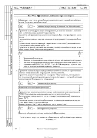 ГОСТ 3.1105-84
Лист 170Дубликат
Взам.
Подп.
3100.25100.12056
ТИ Технологическая инструкция
ОАО "АВТОВАЗ"
ИзмЛист№документаПодписьДатаИзм.Лист№документаПодписьДата
Код Р0422 Эффективность нейтрализатора ниже порога
1 Убедитесь в том, что на автомобиль установлен соответствующий тип нейтрали-
затора. Несоответствие обнаружено?
↓ ↓
Нет Да → Заменить нейтрализатор по причине его несоответствия.
↓
2 Проверить наличие других кодов неисправности, и если они имеются - использо-
вать соответствующие диагностические карты.
Осмотреть нейтрализатор на наличие повреждений. При осмотре обратить внима-
ние на:
- внешние повреждения корпуса, связанные с эксплуатацией (вмятины, пробои и
т.д.);
- повреждения корпуса, связанные с качеством изготовления (трещины корпуса,
газоприемника, выпускных труб и т.д.).
Проверить визуально состояние матрицы каталитического нейтрализатора на на-
личие повреждений. Замечания обнаружены?
↓ ↓
Нет Да
↓ ↓
↓
↓
↓
↓
↓
Заменить нейтрализатор.
В случае разрушения матрицы каталитического нейтрализатора установить
причину возникновения пропусков воспламенения, выполнив проверку по
картам кодов Р0363 (Р1301, Р1302, Р1303, Р1304) и проверку качества топ-
лива на наличие металлосодержащих присадок.
↓
3 Проверить систему выпуска между нейтрализатором и основным глушителем на
наличие негерметичности, повреждений, некомплектности.
Проверить диагностический датчик кислорода. Убедиться в том, что на датчике
нет повреждений, а жгут проводов, разъем не контактируют с системой выпуска и
не повреждены. Неисправности обнаружены?
↓ ↓
Да Нет → Заменить нейтрализатор.
↓ ↓
Устранить выявленные неисправности. ↓
↓ ↓
Просмотреть и запомнить дополнительную информацию к коду неисправности
Р0422. Очистить коды неисправности диагностическим прибором.
Запустить двигатель и прогреть его до температуры охлаждающей жидкости не
менее 70 °С.
Используя диагностический прибор, создать условия проведения цикла диагно-
стики эффективности нейтрализатора.
Заносится ли код Р0422 после завершения цикла диагностики?
↓ ↓
Да Нет → Неисправность устранена.
↓
Заменить нейтрализатор по причине низкой эффективности.
После ремонта запустить двигатель, сбросить коды и убедиться в отсутствии не-
исправности.
http://vnx.su/
 