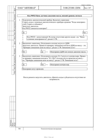 ГОСТ 3.1105-84
Лист 187
Дубликат
Взам.
Подп.
3100.25100.12056
ТИ Технологическая инструкция
ОАО "АВТОВАЗ"
ИзмЛист№документаПодписьДатаИзм.Лист№документаПодписьДата
Код Р0522 Цепь датчика давления масла, низкий уровень сигнала
1 Подключить диагностический прибор. Включить зажигание.
Стереть коды с помощью диагностического прибора в режиме "Коды неиспрано-
стей; Стереть и обновить".
Запустить двигатель.
Код Р0522 заносится повторно?
↓ ↓
Да Нет
↓ ↓
↓
↓
Код Р0522 - непостоянный. В случае отсутствия других кодов - см. "Непо-
стоянные неисправности", раздел 2.7В.
↓
2 Выключить зажигание. Отсоединить колодку жгута от ДДМ.
Запустить двигатель. Провести проверку замыкания контакта ДДМ на массу – см.
"Проверка замыкания цепи на массу", раздел 2.7В. Замыкание есть?
↓ ↓
Нет Да → Неисправен ДДМ или низкое давление масла.
↓
3 Выключить зажигание. Отсоединить колодку Х1.2 жгута от контроллера. Провес-
ти проверку замыкания контакта "Х1.2/K4" колодки жгута проводов на массу –
см. "Проверка замыкания цепи на массу", раздел 2.7В. Замыкание есть?
↓ ↓
Да Нет → Неисправен контроллер.
↓
Неисправен жгут проводов.
После ремонта запустить двигатель, сбросить коды и убедиться в отсутствии не-
исправности.
http://vnx.su/
 