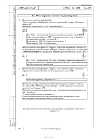 ГОСТ 3.1105-84
Лист 195
Дубликат
Взам.
Подп.
3100.25100.12056
ТИ Технологическая инструкция
ОАО "АВТОВАЗ"
ИзмЛист№документаПодписьДатаИзм.Лист№документаПодписьДата
Код Р0562 Напряжение бортовой сети, низкий уровень
1 Подключить диагностический прибор.
Запустить двигатель. Выбрать на диагностическом приборе режим "Коды неис-
правностей".
Проверить, активен ли код Р0562 в данный момент?
↓ ↓
Да Нет
↓ ↓
↓
↓
↓
↓
↓
Код Р0562 - непостоянный. В дополнительной информации к коду Р0562
найти значение параметра DLC (задержка до стирания кода неисправности
из памяти контроллера – см. раздел 2.4).
Если значение DLC>38, то выполнить проверку 2.
Если значение DLC<38, то стереть код.
↓
2 При отключенных электрических нагрузках определить напряжение бортовой се-
ти, фиксируемое диагностическим прибором. Значения напряжений для параметра
"Напряжение бортсети" и параметра АЦП "Напряжение батареи" менее 10 В?
↓ ↓
Да Нет
↓ ↓
↓
↓
↓
Код Р0562 - непостоянный. Выполнить проверку натяжения ремня привода
генератора. Выполнить проверку силовых цепей и цепи управления главным
реле в соответствии с картой А-4.
↓
3 При отключенных электрических нагрузках вольтметром измерить напряжение
бортовой сети на клеммах АКБ. Значение напряжения менее 10 В?
↓ ↓
Нет Да
↓ ↓
↓ Выполнить проверку генератора и АКБ.
↓
Выполнить проверку целостности электрической цепи до контактов "Х1.1/L3",
"X1.1/K3", "Х1.1/A5" колодки к контроллеру - см. "Проверка целостности элек-
трической цепи", раздел 2.7В.
Выполнить проверку силовых цепей и цепи управления главным реле в соответст-
вии с картой А-4.
Устранить обнаруженные неисправности.
Стереть код неисправности и воспроизвести условия возникновения кода.
При повторном занесении кода заменить контроллер.
После ремонта запустить двигатель, сбросить коды и убедиться в отсутствии не-
исправности.
http://vnx.su/
 
