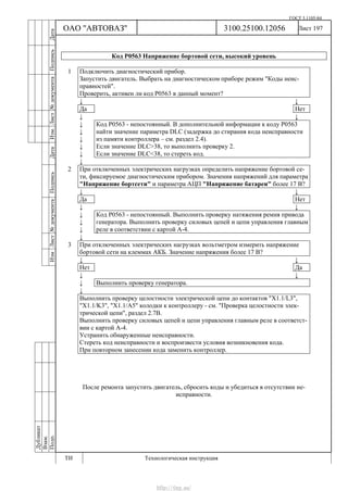 ГОСТ 3.1105-84
Лист 197
Дубликат
Взам.
Подп.
3100.25100.12056
ТИ Технологическая инструкция
ОАО "АВТОВАЗ"
ИзмЛист№документаПодписьДатаИзм.Лист№документаПодписьДата
Код Р0563 Напряжение бортовой сети, высокий уровень
1 Подключить диагностический прибор.
Запустить двигатель. Выбрать на диагностическом приборе режим "Коды неис-
правностей".
Проверить, активен ли код Р0563 в данный момент?
↓ ↓
Да Нет
↓ ↓
↓
↓
↓
↓
↓
Код Р0563 - непостоянный. В дополнительной информации к коду Р0563
найти значение параметра DLC (задержка до стирания кода неисправности
из памяти контроллера – см. раздел 2.4).
Если значение DLC>38, то выполнить проверку 2.
Если значение DLC<38, то стереть код.
↓
2 При отключенных электрических нагрузках определить напряжение бортовой се-
ти, фиксируемое диагностическим прибором. Значения напряжений для параметра
"Напряжение бортсети" и параметра АЦП "Напряжение батареи" более 17 В?
↓ ↓
Да Нет
↓ ↓
↓
↓
↓
Код Р0563 - непостоянный. Выполнить проверку натяжения ремня привода
генератора. Выполнить проверку силовых цепей и цепи управления главным
реле в соответствии с картой А-4.
↓
3 При отключенных электрических нагрузках вольтметром измерить напряжение
бортовой сети на клеммах АКБ. Значение напряжения более 17 В?
↓ ↓
Нет Да
↓ ↓
↓ Выполнить проверку генератора.
↓
Выполнить проверку целостности электрической цепи до контактов "Х1.1/L3",
"X1.1/K3", "Х1.1/A5" колодки к контроллеру - см. "Проверка целостности элек-
трической цепи", раздел 2.7В.
Выполнить проверку силовых цепей и цепи управления главным реле в соответст-
вии с картой А-4.
Устранить обнаруженные неисправности.
Стереть код неисправности и воспроизвести условия возникновения кода.
При повторном занесении кода заменить контроллер.
После ремонта запустить двигатель, сбросить коды и убедиться в отсутствии не-
исправности.
http://vnx.su/
 
