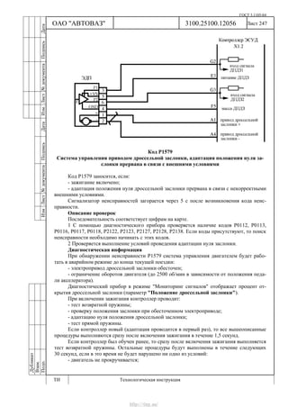 ГОСТ 3.1105-84
Лист 247
Дубликат
Взам.
Подп.
3100.25100.12056
ТИ Технологическая инструкция
ОАО "АВТОВАЗ"
ИзмЛист№документаПодписьДатаИзм.Лист№документаПодписьДата
Код Р1579
Система управления приводом дроссельной заслонки, адаптация положения нуля за-
слонки прервана в связи с внешними условиями
Код Р1579 заносится, если:
- зажигание включено;
- адаптация положения нуля дроссельной заслонки прервана в связи с некорректными
внешними условиями.
Сигнализатор неисправностей загорается через 5 c после возникновения кода неис-
правности.
Описание проверок
Последовательность соответствует цифрам на карте.
1 С помощью диагностического прибора проверяется наличие кодов Р0112, Р0113,
Р0116, Р0117, Р0118, Р2122, Р2123, Р2127, Р2128, Р2138. Если коды присутствуют, то поиск
неисправности необходимо начинать с этих кодов.
2 Проверяется выполнение условий проведения адаптации нуля заслонки.
Диагностическая информация
При обнаружении неисправности Р1579 система управления двигателем будет рабо-
тать в аварийном режиме до конца текущей поездки:
- электропривод дроссельной заслонки обесточен;
- ограничение оборотов двигателя (до 2500 об/мин в зависимости от положения педа-
ли акселератора).
Диагностический прибор в режиме "Мониторинг сигналов" отображает процент от-
крытия дроссельной заслонки (параметр "Положение дроссельной заслонки").
При включении зажигания контроллер проводит:
- тест возвратной пружины;
- проверку положения заслонки при обесточенном электроприводе;
- адаптацию нуля положения дроссельной заслонки;
- тест прямой пружины.
Если контроллер новый (адаптация проводится в первый раз), то все вышеописанные
процедуры выполняются сразу после включения зажигания в течение 1,5 секунд.
Если контроллер был обучен ранее, то сразу после включения зажигания выполняется
тест возвратной пружины. Остальные процедуры будут выполнены в течение следующих
30 секунд, если в это время не будет нарушено ни одно из условий:
- двигатель не прокручивается;
http://vnx.su/
 