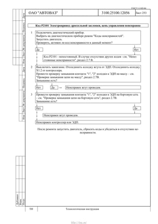ГОСТ 3.1105-84
Лист 253
Дубликат
Взам.
Подп.
3100.25100.12056
ТИ Технологическая инструкция
ОАО "АВТОВАЗ"
ИзмЛист№документаПодписьДатаИзм.Лист№документаПодписьДата
Код Р2101 Электропривод дроссельной заслонки, цепь управления неисправна
1 Подключить диагностический прибор.
Выбрать на диагностическом приборе режим "Коды неисправностей".
Запустить двигатель.
Проверить, активен ли код неисправности в данный момент?
↓ ↓
Да Нет
↓ ↓
↓
↓
Код Р2101 - непостоянный. В случае отсутствия других кодов - см. "Непо-
стоянные неисправности", раздел 2.7 В.
↓
2 Выключить зажигание. Отсоединить колодку жгута от ЭДП. Отсоединить колодку
Х1.2 от контроллера.
Провести проверку замыкания контакта "1", "2" колодки к ЭДП на массу – см.
"Проверка замыкания цепи на массу", раздел 2.7В.
Замыкание есть?
↓ ↓
Нет Да → Неисправен жгут проводов.
↓
3 Провести проверку замыкания контакта "1", "2" колодки к ЭДП на бортовую сеть
– см. "Проверка замыкания цепи на бортовую сеть", раздел 2.7В.
Замыкание есть?
↓ ↓
Нет Да
↓ ↓
↓ Неисправен жгут проводов.
↓
Неисправен контроллер или ЭДП.
После ремонта запустить двигатель, сбросить коды и убедиться в отсутствии не-
исправности.
http://vnx.su/
 