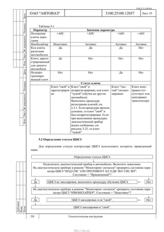 Vnx.su vesta-technologic-instruction