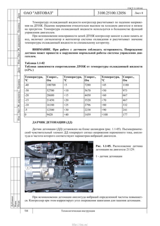 ГОСТ 3.1105-84
Лист 8Дубликат
Взам.
Подп.
3100.25100.12056
ТИ Технологическая инструкция
ОАО "АВТОВАЗ"
ИзмЛист№документаПодписьДатаИзм.Лист№документаПодписьДата
Температуру охлаждающей жидкости контроллер рассчитывает по падению напряже-
ния на ДТОЖ. Падение напряжения относительно высокое на холодном двигателе и низкое
на прогретом. Температура охлаждающей жидкости используется в большинстве функций
управления двигателем.
При возникновении неисправности цепей ДТОЖ контроллер заносит в свою память ее
код, включает сигнализатор и вентилятор системы охлаждения и рассчитывает значение
температуры охлаждающей жидкости по специальному алгоритму.
ВНИМАНИЕ. При работе с датчиком соблюдать осторожность. Повреждение
датчика может привести к нарушению нормальной работы системы управления дви-
гателем.
Таблица 1.1-02
Таблица зависимости сопротивления ДТОЖ от температуры охлаждающей жидкости
(±2% )
Температура,
°С
Сопрот.,
Ом
Температура,
°С
Сопрот.,
Ом
Температура,
°С
Сопрот.,
Ом
-40 100700 +5 7280 +45 1188
-30 52700 +10 5670 +50 973
-20 28680 +15 4450 +60 667
-15 21450 +20 3520 +70 467
-10 16180 +25 2796 +80 332
-5 12300 +30 2238 +90 241
0 9420 +40 1459 +100 177
ДАТЧИК ДЕТОНАЦИИ (ДД)
Датчик детонации (ДД) установлен на блоке цилиндров (рис. 1.1-05). Пьезокерамиче-
ский чувствительный элемент ДД генерирует сигнал напряжения переменного тока, ампли-
туда и частота которого соответствуют параметрам вибраций двигателя.
Рис. 1.1-05. Расположение датчика
детонации на двигателе 21129:
1 - датчик детонации
При возникновении детонации амплитуда вибраций определенной частоты повышает-
ся. Контроллер при этом корректирует угол опережения зажигания для гашения детонации.
http://vnx.su/
 