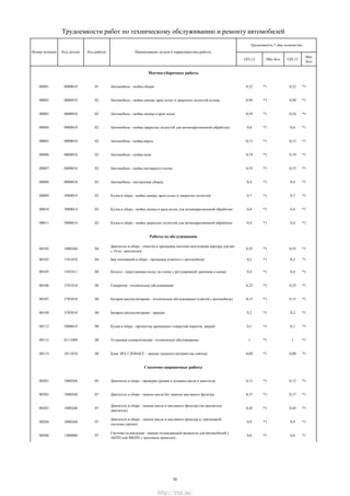 GFL12 Мах Кол GFL13
Мах
Кол
Моечно-уборочные работы
00001 0000010 01 Автомобиль - мойка общая 0,32 *1 0,32 *1
00002 0000010 02 Автомобиль - мойка днища, арок колес и закрытых полостей кузова 0,94 *1 0,94 *1
00003 0000010 02 Автомобиль - мойка днища и арок колес 0,54 *1 0,54 *1
00004 0000010 02 Автомобиль - мойка закрытых полостей для антикоррозионной обработки 0,6 *1 0,6 *1
00005 0000010 02 Автомобиль - мойка верха 0,13 *1 0,13 *1
00006 0000010 02 Автомобиль - мойка низа 0,19 *1 0,19 *1
00007 0000010 02 Автомобиль - мойка моторного отсека 0,53 *1 0,53 *1
00008 0000010 03 Автомобиль - внутренняя уборка 0,4 *1 0,4 *1
00009 5000014 02 Кузов в сборе - мойка днища, арок колес и закрытых полостей 0,7 *1 0,7 *1
00010 5000014 02 Кузов в сборе - мойка днища и арок колес для антикоррозионной обработки 0,4 *1 0,4 *1
00011 5000014 02 Кузов в сборе - мойка закрытых полостей для антикоррозионной обработки 0,4 *1 0,4 *1
Работы по обслуживанию
00102 1000260 04
Двигатель в сборе - очистка и промывка системы вентиляции картера для авт.
с 16-кл. двигателем
0,55 *1 0,55 *1
00103 1101010 04 Бак топливный в сборе - промывка (снятого с автомобиля) 0,2 *1 0,2 *1
00105 3101011 08 Колесо - перестановка колес по схеме с регулировкой давления в шинах 0,4 *1 0,4 *1
00106 3701010 08 Генератор - техническое обслуживание 0,25 *1 0,25 *1
00107 3703010 08 Батарея аккумуляторная - техническое обслуживание (снятой с автомобиля) 0,15 *1 0,15 *1
00108 3703010 08 Батарея аккумуляторная - зарядка 0,2 *1 0,2 *1
00112 5000014 08 Кузов в сборе - прочистка дренажных отверстий порогов, дверей 0,1 *1 0,1 *1
00113 8111000 08 Установка климатическая - техническое обслуживание 1 *1 1 *1
00114 3811010 08 Блок ЭРА ГЛОНАСС - замена элемента питания (на снятом) 0,08 *1 0,08 *1
Смазочно-заправочные работы
00201 1000260 05 Двигатель в сборе - проверка уровня и доливка масла в двигателе 0,12 *1 0,12 *1
00202 1000260 07 Двигатель в сборе - замена масла без замены масляного фильтра 0,37 *1 0,37 *1
00203 1000260 07
Двигатель в сборе - замена масла и масляного фильтра (на прогретом
двигателе)
0,45 *1 0,45 *1
00204 1000260 07
Двигатель в сборе - замена масла и масляного фильтра (с промывкой
системы смазки)
0,9 *1 0,9 *1
00206 1300000 07
Система охлаждения - замена охлаждающей жидкости для автомобилей с
АКПП или МКПП с тросовым приводом
0,6 *1 0,6 *1
Трудоемкости работ по техническому обслуживанию и ремонту автомобилей
Трудоемкость * max количество
Номер позиции Код детали Код работы Наименование детали и характеристика работы
10
http://vnx.su/
 