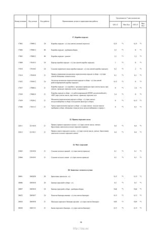 GFL12 Мах Кол GFL13
Мах
Кол
Трудоемкость * max количество
Номер позиции Код детали Код работы Наименование детали и характеристика работы
17. Коробка передач
17003 1700012 24 Коробка передач - с/у (на снятом силовом агрегате) 0,35 *1 0,35 *1
17004 1700012 40 Коробка передач - разборка/сборка 2,5 *1 0 *1
17005 1700012 40 Коробка передач - ремонт 3,5 *1 5,2 *1
17009 1701015 24 Картер коробки передач - с/у (на снятой коробке передач) 1 *1 0 *1
17010 1701043 24 Сальник первичного вала коробки передач - с/у (на снятой коробке передач) 0,2 *1 2 *1
17014 1703010 21
Привод управления механизмом переключения передач в сборе - с/у (при
снятой облицовке тоннеля пола)
0,1 *1 0,1 *1
17032 1705012 24
Актуатор механизма переключения передач в сборе - с/у (на снятой
роботизированной коробке передач)
0,15 *1 0 *1
17037 1700012 21
Коробка передач - с/у коробки с тросовым приводом (при слитом масле, при
снятых: приводах передних колес, подрамнике в
0 *1 1,8 *1
17038 1700014 21
Коробка передач в сборе - с/у роботизированной КППП для автомобилей с
АМТ (при слитом масле, при снятых: приводах передних кол
2,4 *1 0 *1
17039 1702012 21
Механизм переключения передач в сборе - с/у (при снятых:
воздухозаборнике в сборе и воздушном фильтре в сборе)
0 *1 0,15 *1
17040 1703113 21
Тросы переключения передач в сборе - с/у (при снятых: модуле панели
приборов в сборе, облицовке тоннеля пола, воздухозаборнике и экране з
0 *1 0,3 *1
22. Привод передних колес
22011 2215010 21
Привод правого переднего колеса - с/у (при слитом масле, снятых:
брызговике двигателя и колесе переднем правом)
0,4 *1 0,4 *1
22012 2215011 21
Привод левого переднего колеса - с/у (при слитом масле, снятых: брызговике
двигателя и колесе переднем левом)
0,4 *1 0,4 *1
23. Мост передний
23003 2301034 21 Сальник полуоси правый - с/у (при снятом приводе) 0,1 *1 0,1 *1
23004 2301035 21 Сальник полуоси левый - с/у (при снятом приводе) 0,1 *1 0,1 *1
28. Защитные элементы кузова
28001 2802020 20 Брызговик двигателя - с/у 0,15 *1 0,15 *1
28006 2803010 20 Бампер передний в сборе - с/у 0,3 *1 0,3 *1
28007 2803010 24 Бампер передний в сборе - разборка/сборка 0,66 *1 0,66 *1
28022 2803057 24 Решетка бампера нижняя - с/у (на снятом бампере) 0,13 *1 0,13 *1
28024 2803058 21 Накладка переднего бампера средняя - с/у (при снятом бампере) 0,05 *1 0,05 *1
28030 2803131 21 Балка переднего бампера - с/у (при снятом бампере) 0,15 *1 0,15 *1
18
http://vnx.su/
 