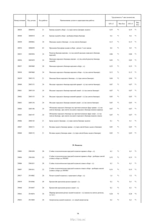 GFL12 Мах Кол GFL13
Мах
Кол
Трудоемкость * max количество
Номер позиции Код детали Код работы Наименование детали и характеристика работы
28038 2804010 21 Бампер задний в сборе - с/у (при снятых фонарях задних) 0,35 *1 0,35 *1
28040 2804010 24 Бампер задний в сборе - разборка/сборка бампера 0,4 *1 0,4 *1
28050 2804062 24 Накладка заднего бампера - с/у (на снятом бампере) 0,15 *1 0,15 *1
28054 2806050 63 Проушина буксирная задняя в сборе - ремонт 3 или замена 0,4 *1 0,4 *1
28055 2803056 24
Решетка бампера верхняя - с/у (на снятой накладке переднего бампера
верхней)
0,06 *1 0,06 *1
28056 2803059 24
Накладка переднего бампера нижняя - с/у (на снятой решетке бампера
нижней)
0,05 *1 0,05 *1
28057 2803060 20 Накладка переднего бампера верхняя в сборе - с/у 0,25 *1 0,25 *1
28058 2803060 24 Накладка переднего бампера верхняя в сборе - с/у (на снятом бампере) 0,15 *1 0,15 *1
28059 2803133 21 Накладка балки переднего бампера - с/у (при снятом бампере) 0,04 *1 0,04 *1
28060 2803153 24 Молдинг переднего бампера верхний правый - с/у (на снятом бампере) 0,07 *1 0,07 *1
28061 2803154 24 Молдинг переднего бампера верхний левый - с/у (на снятом бампере) 0,07 *1 0,07 *1
28062 2803155 24 Молдинг переднего бампера нижний правый - с/у (на снятом бампере) 0,05 *1 0,05 *1
28063 2803156 24 Молдинг переднего бампера нижний левый - с/у (на снятом бампере) 0,05 *1 0,05 *1
28064 2803196 24
Облицовка переднего бампера под противотуманную фару правая - с/у (на
снятом бампере, при снятом молдинге переднего бампера нижнем правом)
0,07 *1 0,07 *1
28065 2803197 24
Облицовка переднего бампера под противотуманную фару левая - с/у (на
снятом бампере, при снятом молдинге переднего бампера нижнем левом)
0,07 *1 0,07 *1
28066 2804142 21 Балка заднего бампера - с/у (при снятом бампере заднем) 0,1 *1 0,1 *1
28067 2804151 21 Вставка заднего бампера правая - с/у (при снятой балке заднего бампера) 0,05 *1 0,05 *1
28068 2804152 21 Вставка заднего бампера левая - с/у (при снятой балке заднего бампера) 0,05 *1 0,05 *1
29. Подвеска
29003 2901030 20 Стойка телескопическая передней подвески правая в сборе - с/у 0,3 *1 0,3 *1
29004 2901030 22
Стойка телескопическая передней подвески правая в сборе - разборка снятой
стойки в сборе до 2905002
0,35 *1 0,35 *1
29006 2901031 20 Стойка телескопическая передней подвески левая в сборе - с/у 0,3 *1 0,3 *1
29007 2901031 22
Стойка телескопическая передней подвески левая в сборе - разборка снятой
стойки в сборе до 2905003
0,35 *1 0,35 *1
29037 2914002 20 Рычаги задней подвески с тормозами в сборе - с/у 1,4 *1 1,4 *1
29039 2914046 20 Кронштейн крепления рычага правый - с/у 0,3 *1 0,3 *1
29040 2914047 20 Кронштейн крепления рычага левый - с/у 0,3 *1 0,3 *1
29042 2914054 24
Шарнир крепления рычага задней подвески - с/у (замена на снятых рычагах,
за 1шт.)
0,28 *2 0,28 *2
29043 2915004 20 Амортизатор задней подвески - с/у левый амортизатор 0,2 *1 0,2 *1
19
http://vnx.su/
 