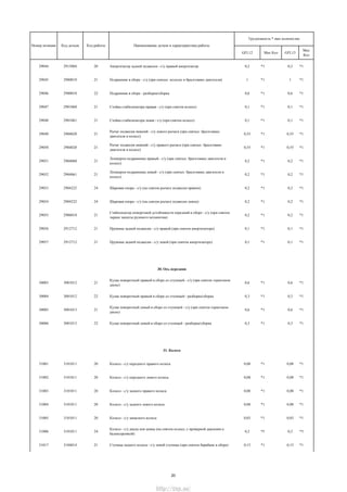 GFL12 Мах Кол GFL13
Мах
Кол
Трудоемкость * max количество
Номер позиции Код детали Код работы Наименование детали и характеристика работы
29044 2915004 20 Амортизатор задней подвески - с/у правый амортизатор 0,2 *1 0,2 *1
29045 2900010 21 Подрамник в сборе - с/у (при снятых: колесах и брызговике двигателя) 1 *1 1 *1
29046 2900010 22 Подрамник в сборе - разборка/сборка 0,6 *1 0,6 *1
29047 2901060 21 Стойка стабилизатора правая - с/у (при снятом колесе) 0,1 *1 0,1 *1
29048 2901061 21 Стойка стабилизатора левая - с/у (при снятом колесе) 0,1 *1 0,1 *1
29049 2904020 21
Рычаг подвески нижний - с/у левого рычага (при снятых: брызговике
двигателя и колесе)
0,55 *1 0,55 *1
29050 2904020 21
Рычаг подвески нижний - с/у правого рычага (при снятых: брызговике
двигателя и колесе)
0,55 *1 0,55 *1
29051 2904060 21
Лонжерон подрамника правый - с/у (при снятых: брызговике двигателя и
колесе)
0,2 *1 0,2 *1
29052 2904061 21
Лонжерон подрамника левый - с/у (при снятых: брызговике двигателя и
колесе)
0,2 *1 0,2 *1
29053 2904222 24 Шаровая опора - с/у (на снятом рычаге подвески правом) 0,2 *1 0,2 *1
29054 2904222 24 Шаровая опора - с/у (на снятом рычаге подвески левом) 0,2 *1 0,2 *1
29055 2906010 21
Стабилизатор поперечной устойчивости передний в сборе - с/у (при снятом
экране защиты рулевого механизма)
0,2 *1 0,2 *1
29056 2912712 21 Пружина задней подвески - с/у правой (при снятом амортизаторе) 0,1 *1 0,1 *1
29057 2912712 21 Пружина задней подвески - с/у левой (при снятом амортизаторе) 0,1 *1 0,1 *1
30. Ось передняя
30003 3001012 21
Кулак поворотный правый в сборе со ступицей - с/у (при снятом тормозном
диске)
0,6 *1 0,6 *1
30004 3001012 22 Кулак поворотный правый в сборе со ступицей - разборка/сборка 0,3 *1 0,3 *1
30005 3001013 21
Кулак поворотный левый в сборе со ступицей - с/у (при снятом тормозном
диске)
0,6 *1 0,6 *1
30006 3001013 22 Кулак поворотный левый в сборе со ступицей - разборка/сборка 0,3 *1 0,3 *1
31. Колеса
31001 3101011 20 Колесо - с/у переднего правого колеса 0,08 *1 0,08 *1
31002 3101011 20 Колесо - с/у переднего левого колеса 0,08 *1 0,08 *1
31003 3101011 20 Колесо - с/у заднего правого колеса 0,08 *1 0,08 *1
31004 3101011 20 Колесо - с/у заднего левого колеса 0,08 *1 0,08 *1
31005 3101011 20 Колесо - с/у запасного колеса 0,03 *1 0,03 *1
31006 3101011 24
Колесо - с/у диска или шины (на снятом колесе, с проверкой давления и
балансировкой)
0,2 *5 0,2 *5
31017 3104014 21 Ступица заднего колеса - с/у левой ступицы (при снятом барабане в сборе) 0,15 *1 0,15 *1
20
http://vnx.su/
 