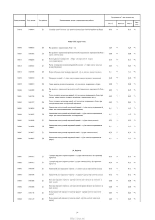 GFL12 Мах Кол GFL13
Мах
Кол
Трудоемкость * max количество
Номер позиции Код детали Код работы Наименование детали и характеристика работы
31018 3104014 21 Ступица заднего колеса - с/у правой ступицы (при снятом барабане в сборе) 0,15 *1 0,15 *1
34. Рулевое управление
34004 3400024 20 Вал рулевого управления в сборе - с/у 1,25 *1 1,25 *1
34007 3401092 24
Вал рулевого управления промежуточный с карданными шарнирами в сборе -
с/у (на снятом валу)
0,08 *1 0,08 *1
34013 3402018 21
Колесо рулевого управления в сборе - с/у (при снятом модуле
газогенераторном)
0,15 *1 0,15 *1
34014 3403041 21
Рычаг регулировки положения рулевой колонки - с/у (при снятых кожухах
рулевой колонки)
0,05 *1 0,05 *1
34015 3403070 20 Кожух облицовочный вала руля верхний - с/у со снятием нижнего кожуха 0,1 *1 0,1 *1
34038 3400010 21 Механизм рулевой - с/у (при снятом экране защиты рулевого механизма) 0,12 *1 0,12 *1
34039 3400019 24 Экран защиты рулевого механизма - с/у (на снятом подрамнике в сборе) 0,08 *1 0,08 *1
34040 3401092 20
Вал рулевого управления промежуточный с карданными шарнирами в сборе -
с/у
0,25 *1 0,25 *1
34041 3401226 24
Чехол рулевого механизма правый - с/у (на снятом подрамнике в сборе, при
снятых: экране защиты рулевого механизма и наконечнике тяги р
0,05 *1 0,05 *1
34042 3401227 24
Чехол рулевого механизма левый - с/у (на снятом подрамнике в сборе, при
снятом наконечнике тяги рулевой наружном)
0,05 *1 0,05 *1
34043 3414054 24
Наконечник тяги рулевой внутренний правый - с/у (на снятом подрамнике в
сборе, при снятом наконечнике тяги наружном)
0,2 *1 0,2 *1
34044 3414055 24
Наконечник тяги рулевой внутренний левый - с/у (на снятом подрамнике в
сборе, при снятом наконечнике тяги наружном)
0,2 *1 0,2 *1
34045 3414056 21 Наконечник тяги рулевой наружный правый - с/у (при снятом колесе) 0,25 *1 0,25 *1
34046 3414056 24
Наконечник тяги рулевой наружный правый - с/у (на снятом подрамнике в
сборе)
0,1 *1 0,1 *1
34047 3414057 21 Наконечник тяги рулевой наружный левый - с/у (при снятом колесе) 0,25 *1 0,25 *1
34048 3414057 24
Наконечник тяги рулевой наружный левый - с/у (на снятом подрамнике в
сборе)
0,1 *1 0,1 *1
35. Тормоза
35001 3501012 21
Суппорт переднего тормоза правый - с/у (при снятом колесе, без прокачки
тормозов)
0,15 *1 0,15 *1
35002 3501013 21
Суппорт переднего тормоза левый - с/у (при снятом колесе, без прокачки
тормозов)
0,15 *1 0,15 *1
35003 3501070 21 Тормозной диск переднего тормоза - с/у левого диска (при снятом колесе) 0,12 *1 0,12 *1
35004 3501070 21 Тормозной диск переднего тормоза - с/у правого диска (при снятом колесе) 0,12 *1 0,12 *1
35005 3501080 21
Колодка переднего тормоза - с/у (при снятом левом колесе) за комплект на
одно колесо
0,08 *1 0,08 *1
35006 3501080 21
Колодка переднего тормоза - с/у (при снятом правом колесе) за комплект на
одно колесо
0,08 *1 0,08 *1
35007 3501146 21
Кожух защитный переднего тормоза правый - с/у (при снятом тормозном
диске)
0,05 *1 0,05 *1
35008 3501147 21
Кожух защитный переднего тормоза левый - с/у (при снятом тормозном
диске)
0,05 *1 0,05 *1
21
http://vnx.su/
 