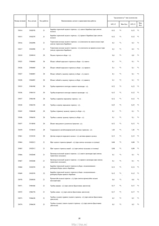 GFL12 Мах Кол GFL13
Мах
Кол
Трудоемкость * max количество
Номер позиции Код детали Код работы Наименование детали и характеристика работы
35014 3502070 21
Барабан тормозной заднего тормоза - с/у левого барабана (при снятом
колесе)
0,12 *1 0,12 *1
35015 3502070 21
Барабан тормозной заднего тормоза - с/у правого барабана (при снятом
колесе)
0,12 *1 0,12 *1
35016 3502090 21
Тормозная колодка заднего тормоза - с/у комплекта на левом колесе (при
снятом тормозном барабане)
0,3 *1 0,3 *1
35017 3502090 21
Тормозная колодка заднего тормоза - с/у комплекта на правом колесе (при
снятом тормозном барабане)
0,3 *1 0,3 *1
35018 3504010 20 Педаль тормоза в сборе - с/у 0,4 *1 0,4 *1
35025 3506060 20 Шланг гибкий переднего тормоза в сборе - с/у левого 0,1 *1 0,1 *1
35026 3506060 20 Шланг гибкий переднего тормоза в сборе - с/у правого 0,1 *1 0,1 *1
35027 3506085 20 Шланг гибкий к заднему тормозу в сборе - с/у левого 0,1 *1 0,1 *1
35028 3506085 20 Шланг гибкий к заднему тормозу в сборе - с/у правого 0,1 *1 0,1 *1
35035 3506500 20 Трубка первичного контура главного цилиндра - с/у 0,12 *1 0,12 *1
35036 3506510 20 Трубка вторичного контура главного цилиндра - с/у 0,12 *1 0,12 *1
35037 3506540 20 Трубка к правому переднему тормозу - с/у 0,12 *1 0,12 *1
35038 3506550 20 Трубка к левому переднему тормозу - с/у 0,25 *1 0,25 *1
35045 3506640 20 Трубка к правому заднему тормозу в сборе - с/у 0,1 *1 0,1 *1
35046 3506650 20 Трубка к левому заднему тормозу в сборе - с/у 0,1 *1 0,1 *1
35057 3510050 20 Шланг вакуумного усилителя тормозов - с/у 0,12 *1 0,12 *1
35059 3538010 20 Гидроагрегат антиблокировочной системы тормозов - с/у 1,05 *1 1,05 *1
35061 3538350 20 Датчик скорости переднего колеса - с/у датчика правого колеса 0,15 *1 0,15 *1
35064 3502012 21 Щит заднего тормоза правый - с/у (при снятых колодках и ступице) 0,08 *1 0,08 *1
35065 3502013 21 Щит заднего тормоза левый - с/у (при снятых колодках и ступице) 0,08 *1 0,08 *1
35066 3502040 21
Цилиндр колесный заднего тормоза - с/у левого цилиндра (при снятых
тормозных колодках)
0,1 *1 0,1 *1
35067 3502040 21
Цилиндр колесный заднего тормоза - с/у правого цилиндра (при снятых
тормозных колодках)
0,1 *1 0,1 *1
35068 3502070 22
Барабан тормозной заднего тормоза в сборе с подшипниками -
разборка/сборка левого барабана
0,12 *1 0,12 *1
35069 3502070 22
Барабан тормозной заднего тормоза в сборе с подшипниками -
разборка/сборка правого барабана
0,12 *1 0,12 *1
35070 3504050 21
Кронштейн педали тормоза - с/у (при снятом кронштейне педали
акселератора)
0,4 *1 0,4 *1
35071 3506560 21 Трубка правая - с/у (при снятом брызговике двигателя) 0,17 *1 0,17 *1
35072 3506570 21 Трубка левая - с/у (при снятом брызговике двигателя) 0,17 *1 0,17 *1
35073 3506620 21
Трубка к шлангу правого заднего тормоза - с/у (при снятом брызговике
двигателя)
0,5 *1 0,5 *1
35074 3506630 21
Трубка к шлангу левого заднего тормоза - с/у (при снятом брызговике
двигателя)
0,5 *1 0,5 *1
22
http://vnx.su/
 