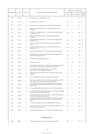 GFL12 Мах Кол GFL13
Мах
Кол
Трудоемкость * max количество
Номер позиции Код детали Код работы Наименование детали и характеристика работы
37174 3711011 20 Блок-фара левая - с/у лампы габаритного света 0,1 *1 0,1 *1
37175 3711011 20 Блок-фара левая - с/у лампы ДХО 0,02 *1 0,02 *1
37176 3711011 24 Блок-фара левая - с/у лампы указателя поворота (на снятой блок-фаре) 0,01 *1 0,01 *1
37177 3716110 21
Фонарь задний внутренний правый - с/у (при снятой обивке крышки
багажника)
0,1 *1 0,1 *1
37178 3716110 21
Фонарь задний внутренний правый - с/у лампы (при снятой обивке крышки
багажника, за 1 шт.)
0,02 *2 0,02 *2
37179 3716111 21
Фонарь задний внутренний левый - с/у (при снятой обивке крышки
багажника)
0,1 *1 0,1 *1
37180 3716111 21
Фонарь задний внутренний левый - с/у лампы (при снятой обивке крышки
багажника, за 1 шт.)
0,02 *2 0,02 *2
37181 3716810 24
Сигнал торможения дополнительный - с/у (на снятой полке багажника в
сборе)
0,05 *1 0,05 *1
37182 3717010 24
Фонарь освещения номерного знака - с/у (на снятой накладке крышки
багажника, за 1 шт.)
0,05 *2 0,05 *2
37183 3721010 21 Прибор звуковой сигнальный - c/у (при снятой решетке бампера верхней) 0,05 *1 0,05 *1
37184 3721010 21
Прибор звуковой сигнальный - с/у сигнала тревожной сигнализации (при
снятом воздухозаборнике в сборе)
0,08 *1 0,08 *1
37185 3722015 20 Коробка блока предохранителей и реле - с/у 0,25 *1 0,25 *1
37186 3722100 20 Предохранитель - с/у 0,02 *10 0,02 *10
37187 3724010 21
Жгут проводов передний в сборе - с/у (при снятых: накладке рамы ветрового
окна, брызговике двигателя, воздухозаборнике и воздушном фи
1,35 *1 1,35 *1
37188 3724026 21
Жгут проводов системы зажигания в сборе - с/у (при снятых:
воздухозаборнике и воздушном фильтре в сборе)
0,6 *1 0,6 *1
37189 3724030 24
Жгут проводов панели приборов в сборе - с/у (при снятом каркасе панели
приборов)
0,4 *1 0,4 *1
37190 3724036 21 Жгут проводов форсунок в сборе - с/у (при снятом модуле впуска) 0,25 *1 0,25 *1
37191 3724210 21
Жгут проводов задний в сборе - с/у (при снятых: модуле панели приборов в
сборе, обивке соединительной левой, обивке ветровой стойки
1,4 *1 1,4 *1
37192 3724230 21
Жгут проводов дополнительный задний правый в сборе - с/у (при снятых
сиденьях передних, обивках центральных стоек нижних, облицовке рычага
ручного тормоз
0,45 *1 0,45 *1
37193 3724250 24 Жгут проводов заднего бампера в сборе - с/у (при снятом бампере заднем) 0,05 *1 0,05 *1
37194 3724544 21
Жгут проводов передней правой двери в сборе - с/у (при снятой обивке двери
и облицовке внутренней зеркала наружного)
0,3 *1 0,3 *1
37195 3724545 21
Жгут проводов передней левой двери в сборе - с/у (при снятой обивке двери
и облицовке внутренней зеркала наружного)
0,3 *1 0,3 *1
37196 3724558 21
Жгут проводов задний дополнительный в сборе - с/у (при снятых: накладке
крышки багажника, обивке стойки задка левой, обивке арки и боковины
левой)
0,7 *1 0,7 *1
37197 3724610 24 Гнездо для подключения USB - с/у (на снятой облицовке тоннеля пола) 0,02 *1 0,02 *1
37198 3725110 24
Патрон для подключения дополнительных потребителей с крышкой - с/у (на
снятой облицовке тоннеля пола)
0,08 *1 0,08 *1
37199 3747810 21 Блок реле электровентилятора - с/у (при снятом воздухозаборнике в сборе) 0,12 *1 0,12 *1
38. Приборы и датчики
38002 3801010 21 Комбинация приборов - с/у (при снятом щитке панели приборов) 0,06 *1 0,06 *1
25
http://vnx.su/
 