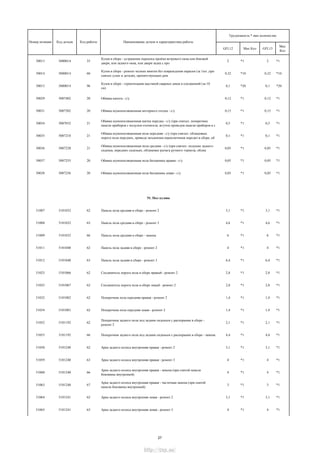 GFL12 Мах Кол GFL13
Мах
Кол
Трудоемкость * max количество
Номер позиции Код детали Код работы Наименование детали и характеристика работы
50013 5000014 35
Кузов в сборе - устранение перекоса проѐма ветрового окна или боковой
двери, или заднего окна, или двери задка с про
2 *1 2 *1
50014 5000014 60
Кузов в сборе - ремонт мелких вмятин без повреждения окраски (за 1шт.,при
снятых узлах и деталях, препятствующих рем
0,32 *10 0,32 *10
50015 5000014 96
Кузов в сборе - герметизация мастикой сварных швов и соединений (за 10
см)
0,1 *20 0,1 *20
50029 5007402 20 Обивка капота - с/у 0,12 *1 0,12 *1
50031 5007502 20 Обивка шумоизоляционная моторного отсека - с/у 0,15 *1 0,15 *1
50034 5007032 21
Обивка шумоизоляционная щитка передка - с/у (при снятых: поперечине
панели приборов с модулем отопителя, жгутом проводов панели приборов в с
0,5 *1 0,5 *1
50035 5007210 21
Обивка шумоизоляционная пола передняя - с/у (при снятых: облицовках
порога пола передних, приводе механизма переключения передач в сборе, об
0,1 *1 0,1 *1
50036 5007220 21
Обивка шумоизоляционная пола средняя - с/у (при снятых: подушке заднего
сиденья, передних сиденьях, облицовке рычага ручного тормоза, облиц
0,05 *1 0,05 *1
50037 5007255 20 Обивка шумоизоляционная пола багажника правая - с/у 0,05 *1 0,05 *1
50038 5007256 20 Обивка шумоизоляционная пола багажника левая - с/у 0,05 *1 0,05 *1
51. Пол кузова
51007 5101032 62 Панель пола средняя в сборе - ремонт 2 3,1 *1 3,1 *1
51008 5101032 63 Панель пола средняя в сборе - ремонт 3 4,6 *1 4,6 *1
51009 5101032 66 Панель пола средняя в сборе - замена 6 *1 6 *1
51011 5101040 62 Панель пола задняя в сборе - ремонт 2 4 *1 4 *1
51012 5101040 63 Панель пола задняя в сборе - ремонт 3 6,4 *1 6,4 *1
51023 5101066 62 Соединитель порога пола в сборе правый - ремонт 2 2,8 *1 2,8 *1
51025 5101067 62 Соединитель порога пола в сборе левый - ремонт 2 2,8 *1 2,8 *1
51032 5101082 62 Поперечина пола передняя правая - ремонт 2 1,4 *1 1,4 *1
51034 5101083 62 Поперечина пола передняя левая - ремонт 2 1,4 *1 1,4 *1
51052 5101192 62
Поперечина заднего пола под задним сиденьем с распорками в сборе -
ремонт 2
2,1 *1 2,1 *1
51053 5101192 66 Поперечина заднего пола под задним сиденьем с распорками в сборе - замена 4,4 *1 4,4 *1
51058 5101240 62 Арка заднего колеса внутренняя правая - ремонт 2 3,1 *1 3,1 *1
51059 5101240 63 Арка заднего колеса внутренняя правая - ремонт 3 4 *1 4 *1
51060 5101240 66
Арка заднего колеса внутренняя правая - замена (при снятой панели
боковины внутренней)
4 *1 4 *1
51063 5101240 67
Арка заднего колеса внутренняя правая - частичная замена (при снятой
панели боковины внутренней)
3 *1 3 *1
51064 5101241 62 Арка заднего колеса внутренняя левая - ремонт 2 3,1 *1 3,1 *1
51065 5101241 63 Арка заднего колеса внутренняя левая - ремонт 3 4 *1 4 *1
27
http://vnx.su/
 