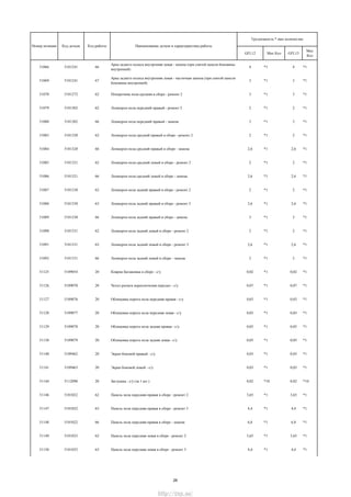 GFL12 Мах Кол GFL13
Мах
Кол
Трудоемкость * max количество
Номер позиции Код детали Код работы Наименование детали и характеристика работы
51066 5101241 66
Арка заднего колеса внутренняя левая - замена (при снятой панели боковины
внутренней)
4 *1 4 *1
51069 5101241 67
Арка заднего колеса внутренняя левая - частичная замена (при снятой панели
боковины внутренней)
3 *1 3 *1
51070 5101272 62 Поперечина пола средняя в сборе - ремонт 2 3 *1 3 *1
51079 5101302 62 Лонжерон пола передний правый - ремонт 2 2 *1 2 *1
51080 5101302 66 Лонжерон пола передний правый - замена 3 *1 3 *1
51083 5101320 62 Лонжерон пола средний правый в сборе - ремонт 2 2 *1 2 *1
51084 5101320 66 Лонжерон пола средний правый в сборе - замена 2,6 *1 2,6 *1
51085 5101321 62 Лонжерон пола средний левый в сборе - ремонт 2 2 *1 2 *1
51086 5101321 66 Лонжерон пола средний левый в сборе - замена 2,6 *1 2,6 *1
51087 5101330 62 Лонжерон пола задний правый в сборе - ремонт 2 2 *1 2 *1
51088 5101330 63 Лонжерон пола задний правый в сборе - ремонт 3 2,6 *1 2,6 *1
51089 5101330 66 Лонжерон пола задний правый в сборе - замена 3 *1 3 *1
51090 5101331 62 Лонжерон пола задний левый в сборе - ремонт 2 2 *1 2 *1
51091 5101331 63 Лонжерон пола задний левый в сборе - ремонт 3 2,6 *1 2,6 *1
51092 5101331 66 Лонжерон пола задний левый в сборе - замена 3 *1 3 *1
51125 5109054 20 Коврик багажника в сборе - с/у 0,02 *1 0,02 *1
51126 5109070 20 Чехол рычага переключения передач - с/у 0,07 *1 0,07 *1
51127 5109076 20 Облицовка порога пола передняя правая - с/у 0,03 *1 0,03 *1
51128 5109077 20 Облицовка порога пола передняя левая - с/у 0,03 *1 0,03 *1
51129 5109078 20 Облицовка порога пола задняя правая - с/у 0,05 *1 0,05 *1
51130 5109079 20 Облицовка порога пола задняя левая - с/у 0,05 *1 0,05 *1
51140 5109462 20 Экран боковой правый - с/у 0,03 *1 0,03 *1
51141 5109463 20 Экран боковой левый - с/у 0,03 *1 0,03 *1
51144 5112090 20 Заглушка - с/у (за 1 шт.) 0,02 *10 0,02 *10
51146 5101022 62 Панель пола передняя правая в сборе - ремонт 2 3,65 *1 3,65 *1
51147 5101022 63 Панель пола передняя правая в сборе - ремонт 3 4,4 *1 4,4 *1
51148 5101022 66 Панель пола передняя правая в сборе - замена 6,8 *1 6,8 *1
51149 5101023 62 Панель пола передняя левая в сборе - ремонт 2 3,65 *1 3,65 *1
51150 5101023 63 Панель пола передняя левая в сборе - ремонт 3 4,4 *1 4,4 *1
28
http://vnx.su/
 