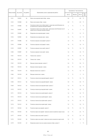 GFL12 Мах Кол GFL13
Мах
Кол
Трудоемкость * max количество
Номер позиции Код детали Код работы Наименование детали и характеристика работы
51151 5101023 66 Панель пола передняя левая в сборе - замена 6,8 *1 6,8 *1
51152 5101040 66 Панель пола задняя в сборе - замена 6,9 *1 6,9 *1
51153 5101066 66
Соединитель порога пола в сборе правый - замена (при снятой боковине или
еѐ нижней части и накладке боковине нижней)
3 *1 3 *1
51154 5101067 66
Соединитель порога пола в сборе левый - замена (при снятой боковине или еѐ
нижней части и накладке боковине нижней)
3 *1 3 *1
51155 5101082 66 Поперечина пола передняя правая - замена 1,5 *1 1,5 *1
51156 5101083 66 Поперечина пола передняя левая - замена 1,5 *1 1,5 *1
51157 5101086 62 Усилитель переднего пола правый - ремонт 2 1,6 *1 1,6 *1
51158 5101086 66 Усилитель переднего пола правый - замена 1,6 *1 1,6 *1
51159 5101087 62 Усилитель переднего пола левый - ремонт 2 1,6 *1 1,6 *1
51160 5101087 66 Усилитель переднего пола левый - замена 1,6 *1 1,6 *1
51161 5101118 62 Тоннель пола - ремонт 2 3,5 *1 3,5 *1
51162 5101118 66 Тоннель пола - замена 7,5 *1 7,5 *1
51163 5101124 62 Накладка тоннеля передняя - ремонт 2 2,4 *1 2,4 *1
51164 5101124 66 Накладка тоннеля передняя - замена 6,4 *1 6,4 *1
51165 5101130 62 Накладка тоннеля пола - ремонт 2 1,2 *1 1,2 *1
51166 5101130 66 Накладка тоннеля пола - замена 2 *1 2 *1
51167 5101131 62 Усилитель тоннеля пола передний правый - ремонт 2 1,4 *1 1,4 *1
51168 5101131 66 Усилитель тоннеля пола передний правый - замена 2,4 *1 2,4 *1
51169 5101132 62 Усилитель тоннеля пола передний левый - ремонт 2 1,4 *1 1,4 *1
51170 5101132 66 Усилитель тоннеля пола передний левый - замена 2,4 *1 2,4 *1
51171 5101134 62 Усилитель тоннеля пола задний правый - ремонт 2 1,6 *1 1,6 *1
51172 5101134 66 Усилитель тоннеля пола задний правый - замена 3,2 *1 3,2 *1
51173 5101135 62 Усилитель тоннеля пола задний левый - ремонт 2 1,6 *1 1,6 *1
51174 5101135 66 Усилитель тоннеля пола задний левый - замена 3,2 *1 3,2 *1
51175 5101162 62 Усилитель порога пола правый - ремонт 2 2,5 *1 2,5 *1
51176 5101162 66 Усилитель порога пола правый - замена (на снятом соединителе порога пола) 2,2 *1 2,2 *1
51177 5101163 62 Усилитель порога пола левый - ремонт 2 2,5 *1 2,5 *1
51178 5101163 66 Усилитель порога пола левый - замена (на снятом соединителе порога пола) 2,2 *1 2,2 *1
51179 5101192 63 Поперечина заднего пола под задним сиденьем в сборе - ремонт 3 3 *1 3 *1
29
http://vnx.su/
 