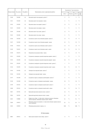 GFL12 Мах Кол GFL13
Мах
Кол
Трудоемкость * max количество
Номер позиции Код детали Код работы Наименование детали и характеристика работы
51180 5101202 62 Надставка заднего пола передняя - ремонт 2 2 *1 2 *1
51181 5101202 66 Надставка заднего пола передняя - замена 4 *1 4 *1
51182 5101203 62 Надставка заднего пола правая - ремонт 2 1,3 *1 1,3 *1
51183 5101203 66 Надставка заднего пола правая - замена 2 *1 2 *1
51184 5101204 62 Надставка заднего пола левая - ремонт 2 1,3 *1 1,3 *1
51185 5101204 66 Надставка заднего пола левая - замена 2 *1 2 *1
51186 5101220 62 Соединитель заднего пола и боковины правый - ремонт 2 1,5 *1 1,5 *1
51187 5101220 66 Соединитель заднего пола и боковины правый - замена 2,3 *1 2,3 *1
51188 5101221 62 Соединитель заднего пола и боковины левый - ремонт 2 1,5 *1 1,5 *1
51189 5101221 66 Соединитель заднего пола и боковины левый - замена 2,3 *1 2,3 *1
51190 5101272 66 Поперечина пола средняя в сборе - замена 1,3 *1 1,3 *1
51191 5101292 62 Соединитель лонжерона и средней поперечины правый - ремонт 2 1 *1 1 *1
51192 5101292 66 Соединитель лонжерона и средней поперечины правый - замена 2,4 *1 2,4 *1
51193 5101293 62 Соединитель лонжерона и средней поперечины левый - ремонт 2 1 *1 1 *1
51194 5101293 66 Соединитель лонжерона и средней поперечины левый - замена 2,4 *1 2,4 *1
51195 5101303 62 Лонжерон пола передний левый - ремонт 2 2 *1 2 *1
51196 5101303 66 Лонжерон пола передний левый - замена 3 *1 3 *1
51197 5101340 62 Соединитель порога и лонжерона задний правый - ремонт 2 2 *1 2 *1
51198 5101340 66 Соединитель порога и лонжерона задний правый - замена 2,4 *1 2,4 *1
51199 5101341 62 Соединитель порога и лонжерона задний левый - ремонт 2 2 *1 2 *1
51200 5101341 66 Соединитель порога и лонжерона задний левый - замена 2,4 *1 2,4 *1
51201 5101701 62 Кронштейн крепления запасного колеса - ремонт 2 2,3 *1 2,3 *1
51202 5101701 66 Кронштейн крепления запасного колеса - замена 2,5 *1 2,5 *1
51203 5109008 21
Коврик пола в сборе - с/у (при снятых: передних сиденьях, облицовках
порогов передних, облицовках порогов задних, обивках
0,1 *1 0,1 *1
51204 5109154 21
Облицовка туннеля пола верхняя - с/у (при снятых боковых экранах консоли
панели приборов)
0,1 *1 0,1 *1
51205 5109350 20 Облицовка рычага ручного тормоза - с/у 0,06 *1 0,06 *1
52. Окно ветровое
52002 5201012 61 Панель рамы ветрового окна в сборе - ремонт 1 1,1 *1 1,1 *1
30
http://vnx.su/
 