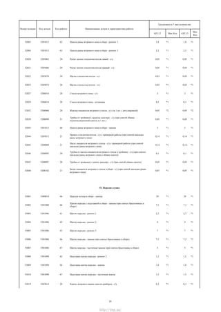 GFL12 Мах Кол GFL13
Мах
Кол
Трудоемкость * max количество
Номер позиции Код детали Код работы Наименование детали и характеристика работы
52003 5201012 62 Панель рамы ветрового окна в сборе - ремонт 2 1,8 *1 1,8 *1
52004 5201012 63 Панель рамы ветрового окна в сборе - ремонт 3 2,5 *1 2,5 *1
52020 5205065 20 Рычаг щетки стеклоочистителя левый - с/у 0,05 *1 0,05 *1
52021 5205066 20 Рычаг щетки стеклоочистителя правый - с/у 0,05 *1 0,05 *1
52022 5205070 20 Щетка стеклоочистителя - с/у 0,03 *1 0,03 *1
52023 5205072 20 Щeткa cтeклooчиcтитeля - с/у 0,03 *1 0,03 *1
52027 5206016 28 Стекло ветрового окна - с/у 3 *1 3 *1
52029 5206016 28 Стекло ветрового окна - установка 0,5 *1 0,5 *1
52032 5208060 20 Жиклер омывателя ветрового стекла - с/у (за 1 шт. с регулировкой) 0,05 *2 0,05 *2
52038 5208098 21
Трубка от тройника к правому жиклеру - с/у (при снятой обивке
шумоизоляционной капота за 1 шт.)
0,05 *1 0,05 *1
52043 5201012 66 Панель рамы ветрового окна в сборе - замена 3 *1 3 *1
52044 5205015 21
Привод стеклоочистителя - с/у с проверкой работы (при снятой накладке
рамы ветрового окна)
0,14 *1 0,14 *1
52045 5208009 21
Насос омывателя ветрового стекла - с/у с проверкой работы (при снятой
накладке рамы ветрового окна)
0,12 *1 0,12 *1
52046 5208095 20
Трубка от насоса омывателя ветрового стекла к тройнику - с/у (при снятых:
накладке рамы ветрового окна и обивке капота)
0,1 *1 0,1 *1
52047 5208097 20 Трубка от тройника к левому жиклеру - с/у (при снятой обивке капота) 0,05 *1 0,05 *1
52048 5208102 21
Бачок омывателя ветрового стекла в сборе - с/у (при снятой накладке рамы
ветрового окна)
0,07 *1 0,07 *1
53. Передок кузова
53001 5300010 66 Передок кузова в сборе - замена 29 *1 29 *1
53002 5301080 66
Щиток передка с надставкой в сборе - замена (при снятых брызговиках в
сборе)
7,1 *1 7,1 *1
53003 5301086 61 Щиток передка - ремонт 1 2,7 *1 2,7 *1
53004 5301086 62 Щиток передка - ремонт 2 4 *1 4 *1
53005 5301086 63 Щиток передка - ремонт 3 7 *1 7 *1
53006 5301086 66 Щиток передка - замена (при снятых брызговиках в сборе) 7,3 *1 7,3 *1
53007 5301086 67 Щиток передка - частичная замена (при снятом брызговике в сборе) 5 *1 5 *1
53008 5301090 62 Надставка щитка передка - ремонт 2 1,2 *1 1,2 *1
53009 5301090 66 Надставка щитка передка - замена 1,8 *1 1,8 *1
53010 5301090 67 Надставка щитка передка - частичная замена 1,5 *1 1,5 *1
53019 5303014 20 Корпус вещевого ящика панели приборов - с/у 0,3 *1 0,3 *1
31
http://vnx.su/
 