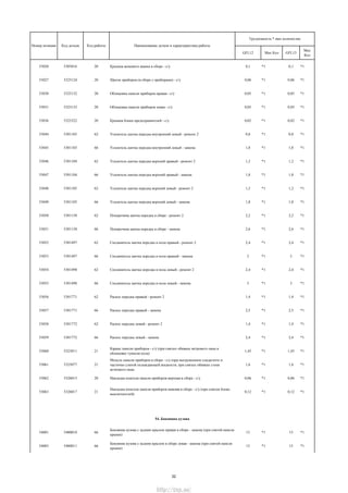 GFL12 Мах Кол GFL13
Мах
Кол
Трудоемкость * max количество
Номер позиции Код детали Код работы Наименование детали и характеристика работы
53020 5303016 20 Крышка вещевого ящика в сборе - с/у 0,1 *1 0,1 *1
53027 5325124 20 Щиток приборов (в сборе с приборами) - с/у 0,06 *1 0,06 *1
53030 5325132 20 Облицовка панели приборов правая - с/у 0,05 *1 0,05 *1
53031 5325133 20 Облицовка панели приборов левая - с/у 0,05 *1 0,05 *1
53036 5325322 20 Крышка блока предохранителей - с/у 0,02 *1 0,02 *1
53044 5301103 62 Усилитель щитка передка внутренний левый - ремонт 2 0,8 *1 0,8 *1
53045 5301103 66 Усилитель щитка передка внутренний левый - замена 1,8 *1 1,8 *1
53046 5301104 62 Усилитель щитка передка верхний правый - ремонт 2 1,2 *1 1,2 *1
53047 5301104 66 Усилитель щитка передка верхний правый - замена 1,8 *1 1,8 *1
53048 5301105 62 Усилитель щитка передка верхний левый - ремонт 2 1,2 *1 1,2 *1
53049 5301105 66 Усилитель щитка передка верхний левый - замена 1,8 *1 1,8 *1
53050 5301158 62 Поперечина щитка передка в сборе - ремонт 2 2,2 *1 2,2 *1
53051 5301158 66 Поперечина щитка передка в сборе - замена 2,6 *1 2,6 *1
53052 5301497 62 Соединитель щитка передка и пола правый - ремонт 2 2,4 *1 2,4 *1
53053 5301497 66 Соединитель щитка передка и пола правый - замена 3 *1 3 *1
53054 5301498 62 Соединитель щитка передка и пола левый - ремонт 2 2,4 *1 2,4 *1
53055 5301498 66 Соединитель щитка передка и пола левый - замена 3 *1 3 *1
53056 5301771 62 Раскос передка правый - ремонт 2 1,4 *1 1,4 *1
53057 5301771 66 Раскос передка правый - замена 2,5 *1 2,5 *1
53058 5301772 62 Раскос передка левый - ремонт 2 1,4 *1 1,4 *1
53059 5301772 66 Раскос передка левый - замена 2,4 *1 2,4 *1
53060 5325011 21
Каркас панели приборов - с/у (при снятых обивках ветрового окна и
облицовке туннеля пола)
1,45 *1 1,45 *1
53061 5325077 21
Модуль панели приборов в сборе - с/у (при выгруженном хладагенте и
частично слитой охлаждающей жидкости, при снятых обивках стоек
ветрового окна
1,6 *1 1,6 *1
53062 5326015 20 Накладка консоли панели приборов верхняя в сборе - с/у 0,06 *1 0,06 *1
53063 5326017 21
Накладка консоли панели приборов нижняя в сборе - с/у (при снятом блоке
выключателей)
0,12 *1 0,12 *1
54. Боковина кузова
54001 5400010 66
Боковина кузова c задним крылом правая в сборе - замена (при снятой панели
крыши)
15 *1 15 *1
54003 5400011 66
Боковина кузова с задним крылом в сборе левая - замена (при снятой панели
крыши)
15 *1 15 *1
32
http://vnx.su/
 