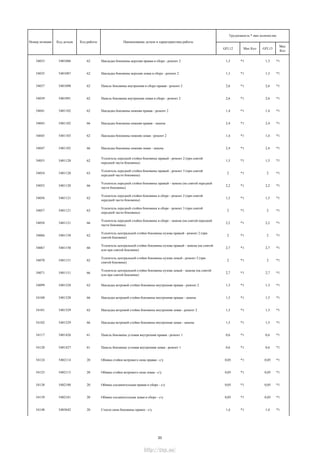 GFL12 Мах Кол GFL13
Мах
Кол
Трудоемкость * max количество
Номер позиции Код детали Код работы Наименование детали и характеристика работы
54033 5401086 62 Накладка боковины верхняя правая в сборе - ремонт 2 1,3 *1 1,3 *1
54035 5401087 62 Накладка боковины верхняя левая в сборе - ремонт 2 1,3 *1 1,3 *1
54037 5401090 62 Панель боковины внутренняя в сборе правая - ремонт 2 2,6 *1 2,6 *1
54039 5401091 62 Панель боковины внутренняя левая в сборе - ремонт 2 2,6 *1 2,6 *1
54041 5401102 62 Накладка боковины нижняя правая - ремонт 2 1,4 *1 1,4 *1
54043 5401102 66 Накладка боковины нижняя правая - замена 2,4 *1 2,4 *1
54045 5401103 62 Накладка боковины нижняя левая - ремонт 2 1,4 *1 1,4 *1
54047 5401103 66 Накладка боковины нижняя левая - замена 2,4 *1 2,4 *1
54053 5401120 62
Усилитель передней стойки боковины правый - ремонт 2 (при снятой
передней части боковины)
1,5 *1 1,5 *1
54054 5401120 63
Усилитель передней стойки боковины правый - ремонт 3 (при снятой
передней части боковины)
2 *1 2 *1
54055 5401120 66
Усилитель передней стойки боковины правый - замена (на снятой передней
части боковины)
2,2 *1 2,2 *1
54056 5401121 62
Усилитель передней стойки боковины в сборе - ремонт 2 (при снятой
передней части боковины)
1,5 *1 1,5 *1
54057 5401121 63
Усилитель передней стойки боковины в сборе - ремонт 3 (при снятой
передней части боковины)
2 *1 2 *1
54058 5401121 66
Усилитель передней стойки боковины в сборе - замена (на снятой передней
части боковины)
2,2 *1 2,2 *1
54066 5401150 62
Усилитель центральной стойки боковины кузова правый - ремонт 2 (при
снятой боковине)
2 *1 2 *1
54067 5401150 66
Усилитель центральной стойки боковины кузова правый - замена (на снятой
или при снятой боковине)
2,7 *1 2,7 *1
54070 5401151 62
Усилитель центральной стойки боковины кузова левый - ремонт 2 (при
снятой боковине)
2 *1 2 *1
54071 5401151 66
Усилитель центральной стойки боковины кузова левый - замена (на снятой
или при снятой боковине)
2,7 *1 2,7 *1
54099 5401328 62 Накладка ветровой стойки боковины внутренняя правая - ремонт 2 1,3 *1 1,3 *1
54100 5401328 66 Накладка ветровой стойки боковины внутренняя правая - замена 1,5 *1 1,5 *1
54101 5401329 62 Накладка ветровой стойки боковины внутренняя левая - ремонт 2 1,3 *1 1,3 *1
54102 5401329 66 Накладка ветровой стойки боковины внутренняя левая - замена 1,5 *1 1,5 *1
54117 5401426 61 Панель боковины угловая внутренняя правая - ремонт 1 0,6 *1 0,6 *1
54120 5401427 61 Панель боковины угловая внутренняя левая - ремонт 1 0,6 *1 0,6 *1
54124 5402114 20 Обивка стойки ветрового окна правая - с/у 0,05 *1 0,05 *1
54125 5402115 20 Обивка стойки ветрового окна левая - с/у 0,05 *1 0,05 *1
54138 5402180 20 Обивка соединительная правая в сборе - с/у 0,05 *1 0,05 *1
54139 5402181 20 Обивка соединительная левая в сборе - с/у 0,05 *1 0,05 *1
54148 5403042 20 Стекло окна боковины правое - с/у 1,4 *1 1,4 *1
33
http://vnx.su/
 