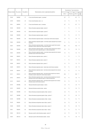 GFL12 Мах Кол GFL13
Мах
Кол
Трудоемкость * max количество
Номер позиции Код детали Код работы Наименование детали и характеристика работы
54149 5403042 27 Стекло окна боковины правое - установка 0,7 *1 0,7 *1
54150 5403043 20 Стекло окна боковины левое - с/у 1,4 *1 1,4 *1
54151 5403043 27 Стекло окна боковины левое - установка 0,7 *1 0,7 *1
54158 5401050 61 Панель боковины наружная правая - ремонт 1 3 *1 3 *1
54159 5401050 62 Панель боковины наружная правая - ремонт 2 7 *1 7 *1
54160 5401050 63 Панель боковины наружная правая - ремонт 3 13 *1 13 *1
54161 5401050 66 Панель боковины наружная правая - замена (при снятой панели крыши) 19 *1 19 *1
54162 5401050 67
Панель боковины наружная правая - частичная замена передней части панели
боковины
11 *1 11 *1
54163 5401050 67
Панель боковины наружная правая - частичная замена задней части панели
боковины (заднего крыла) без снятия панели крыши
10,5 *1 10,5 *1
54164 5401050 68
Панель боковины наружная правая - частичная замена нижней части панели
боковины (при снятом переднем крыле и стойке центральной)
10 *1 10 *1
54165 5401050 69
Панель боковины наружная правая - частичная замена верхней части панели
боковины (при снятой панели крыши)
7,5 *1 7,5 *1
54166 5401051 61 Панель боковины наружная левая - ремонт 1 3 *1 3 *1
54167 5401051 62 Панель боковины наружная левая - ремонт 2 7 *1 7 *1
54168 5401051 63 Панель боковины наружная левая - ремонт 3 13 *1 13 *1
54169 5401051 66 Панель боковины наружная левая - замена (при снятой панели крыши) 19 *1 19 *1
54170 5401051 67
Панель боковины наружная левая - частичная замена передней части панели
боковины
11 *1 11 *1
54171 5401051 67
Панель боковины наружная левая - частичная замена задней части панели
боковины (заднего крыла) без снятия панели крыши
10,5 * 10,5 *
54172 5401051 68
Панель боковины наружная левая - частичная замена нижней части панели
боковины (при снятом переднем крыле и стойке центральной)
10 *1 10 *1
54173 5401051 69
Панель боковины наружная левая - частичная замена верхней части панели
боковины (при снятой панели крыши)
7,5 *1 7,5 *1
54174 5401086 66 Накладка боковины верхняя правая - замена 1,4 *1 1,4 *1
54175 5401087 66 Накладка боковины верхняя левая - замена 1,4 *1 1,4 *1
54176 5401090 61 Панель боковины внутренняя правая в сборе - ремонт 1 1,6 *1 1,6 *1
54177 5401090 63 Панель боковины внутренняя правая в сборе - ремонт 3 3,9 *1 3,9 *1
54178 5401090 66 Панель боковины внутренняя правая в сборе - замена 5,1 *1 5,1 *1
54179 5401091 61 Панель боковины внутренняя левая в сборе - ремонт 1 1,6 *1 1,6 *1
54180 5401091 63 Панель боковины внутренняя левая в сборе - ремонт 3 3,9 *1 3,9 *1
54181 5401091 66 Панель боковины внутренняя левая в сборе - замена 5,1 *1 5,1 *1
54182 5401110 62 Накладка задней стойки боковины правая - ремонт 2 1,4 *1 1,4 *1
54183 5401110 66 Накладка задней стойки боковины правая - замена 1,8 *1 1,8 *1
34
http://vnx.su/
 