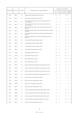 GFL12 Мах Кол GFL13
Мах
Кол
Трудоемкость * max количество
Номер позиции Код детали Код работы Наименование детали и характеристика работы
54184 5401111 62 Накладка задней стойки боковины левая - ремонт 2 1,4 *1 1,4 *1
54185 5401111 66 Накладка задней стойки боковины левая - замена 1,8 *1 1,8 *1
54186 5401130 62
Панель передка боковая правая - ремонт 2 (при снятой передней части
панели боковины)
1,3 *1 1,3 *1
54187 5401130 63
Панель передка боковая правая - ремонт 3 (при снятой передней части
панели боковины)
1,8 *1 1,8 *1
54188 5401130 66
Панель передка боковая правая - замена (на снятой передней части панели
боковины)
2,2 *1 2,2 *1
54189 5401131 62
Панель передка боковая левая - ремонт 2 (при снятой передней части панели
боковины)
1,3 *1 1,3 *1
54190 5401131 63
Панель передка боковая левая - ремонт 3 (при снятой передней части панели
боковины)
1,8 *1 1,8 *1
54191 5401131 66
Панель передка боковая левая - замена (на снятой передней части панели
боковины)
2,2 *1 2,2 *1
54192 5401134 62 Усилитель брызговика верхний правый - ремонт 2 1,4 *1 1,4 *1
54193 5401134 66 Усилитель брызговика верхний правый - замена 2,2 *1 2,2 *1
54194 5401135 62 Усилитель брызговика верхний левый - ремонт 2 1,4 *1 1,4 *1
54195 5401135 66 Усилитель брызговика верхний левый - замена 2,2 *1 2,2 *1
54196 5401146 62 Панель брызговика правая - ремонт 2 0,5 *1 0,5 *1
54197 5401146 66 Панель брызговика правая - замена 0,8 *1 0,8 *1
54198 5401147 62 Панель брызговика левая - ремонт 2 0,5 *1 0,5 *1
54199 5401147 66 Панель брызговика левая - замена 0,8 *1 0,8 *1
54200 5401160 62 Накладка центральной стойки боковины внутренняя правая - ремонт 2 1,2 *1 1,2 *1
54201 5401160 66 Накладка центральной стойки боковины внутренняя правая - замена 2,2 *1 2,2 *1
54202 5401161 62 Накладка центральной стойки боковины внутренняя левая - ремонт 2 1,2 *1 1,2 *1
54203 5401161 66 Накладка центральной стойки боковины внутренняя левая - замена 2,2 *1 2,2 *1
54204 5401164 62 Арка заднего колеса внутренняя правая - ремонт 2 2 *1 2 *1
54205 5401164 66 Арка заднего колеса внутренняя правая - замена 3 *1 3 *1
54206 5401165 62 Арка заднего колеса внутренняя левая - ремонт 2 2 *1 2 *1
54207 5401165 66 Арка заднего колеса внутренняя левая - замена 3 *1 3 *1
54208 5401168 62 Усилитель центральной стойки боковины верхний правый - ремонт 2 1,3 *1 1,3 *1
54209 5401168 66 Усилитель центральной стойки боковины верхний правый - замена 2,4 *1 2,4 *1
54210 5401169 62 Усилитель центральной стойки боковины верхний левый - ремонт 2 1,3 *1 1,3 *1
54211 5401169 66 Усилитель центральной стойки боковины верхний левый - замена 2,4 *1 2,4 *1
54212 5401174 62 Арка заднего колеса наружная правая - ремонт 2 1,8 *1 1,8 *1
35
http://vnx.su/
 